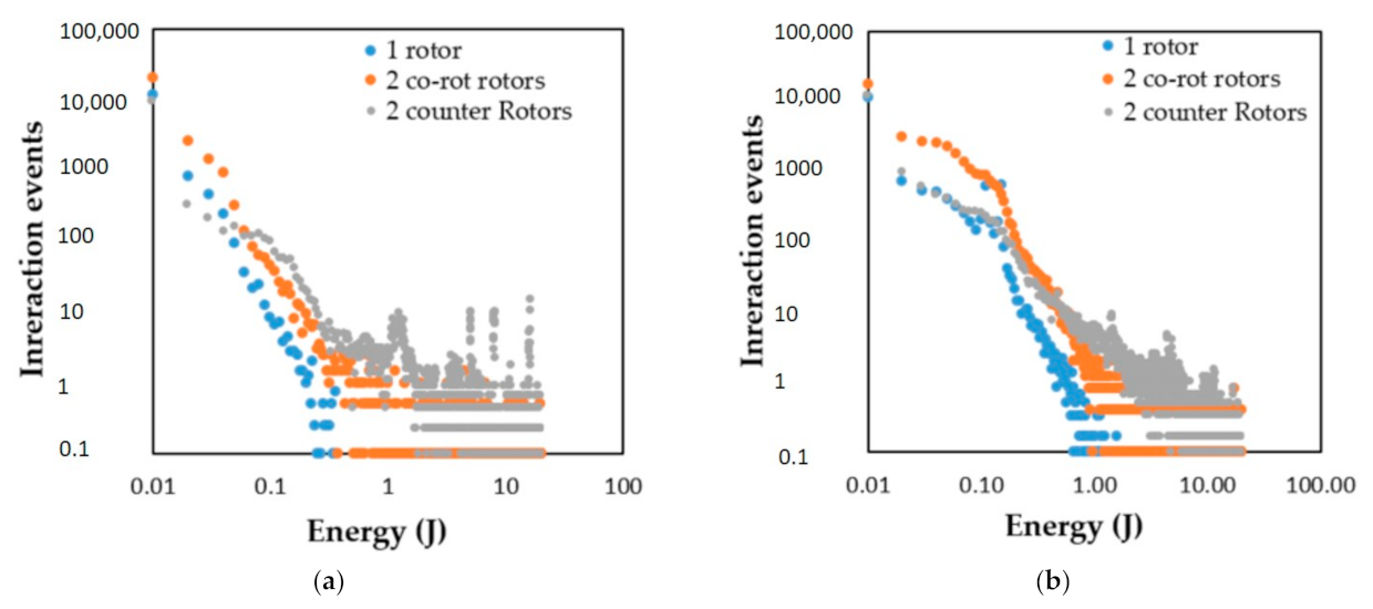 Minerals 12 00143 g006 550