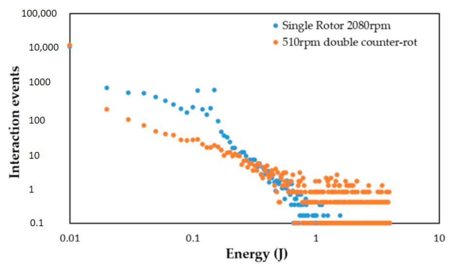 Minerals 12 00143 g008 550