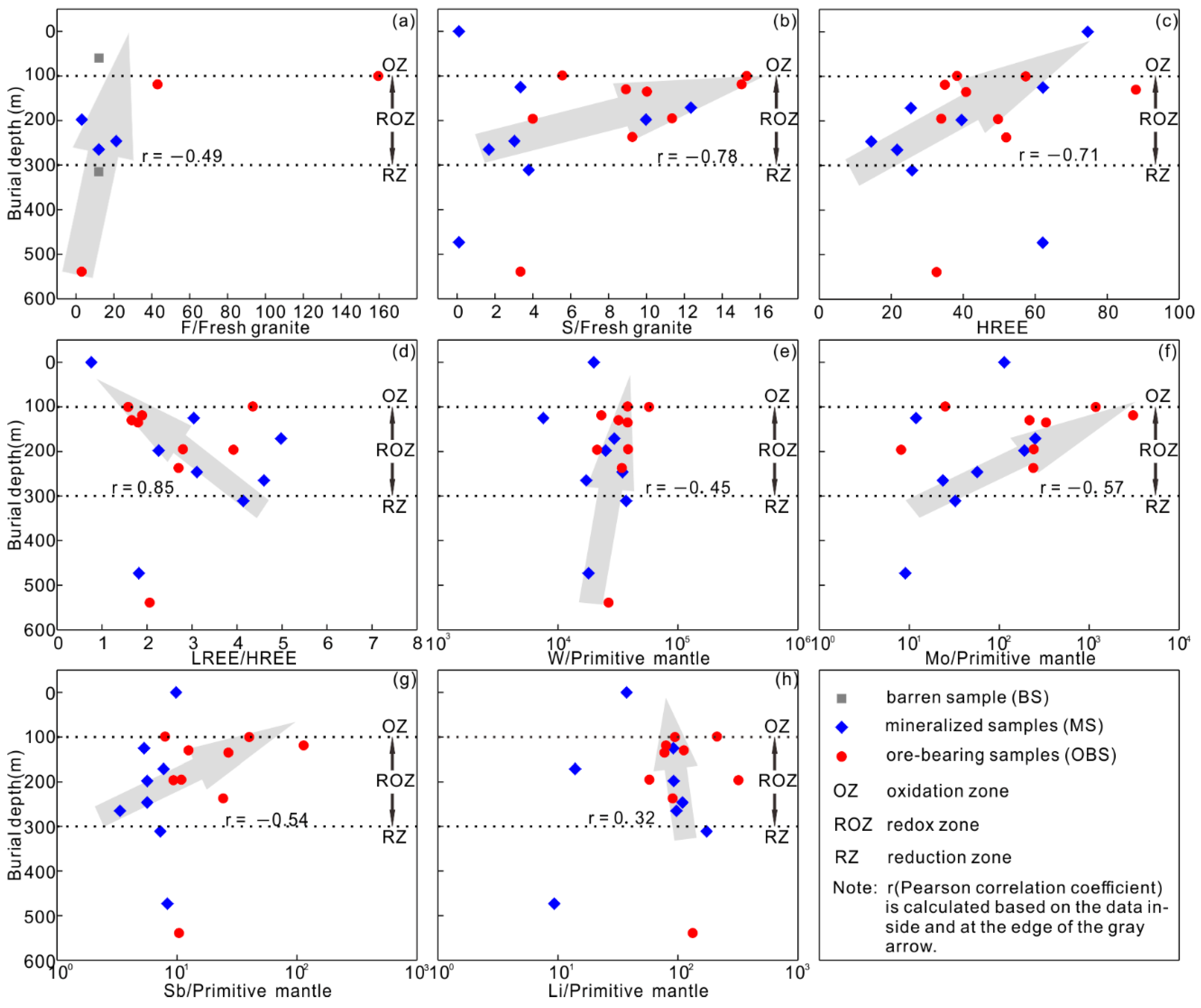 Minerals 12 00144 g007