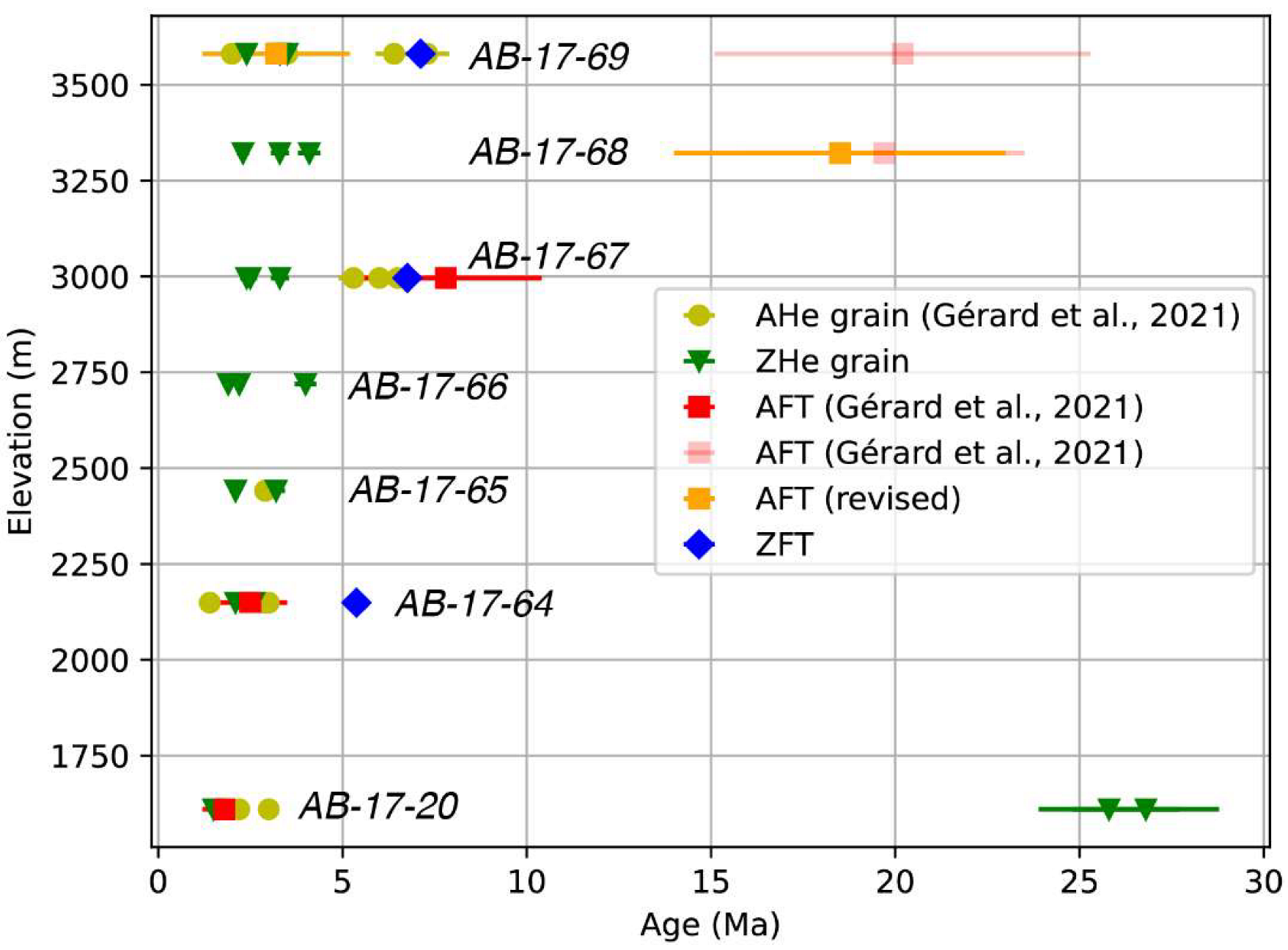 Minerals 12 00145 g002 550