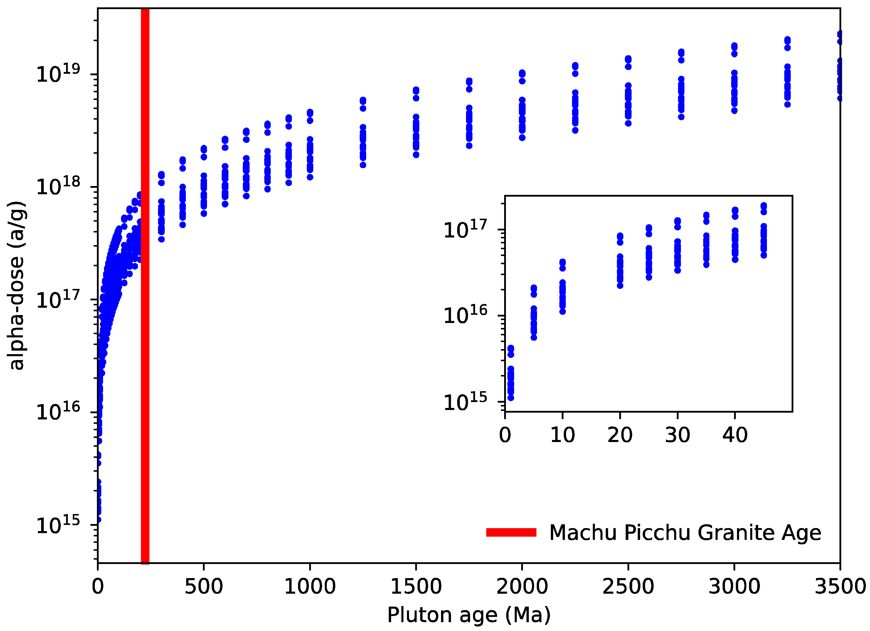 Minerals 12 00145 g007 550