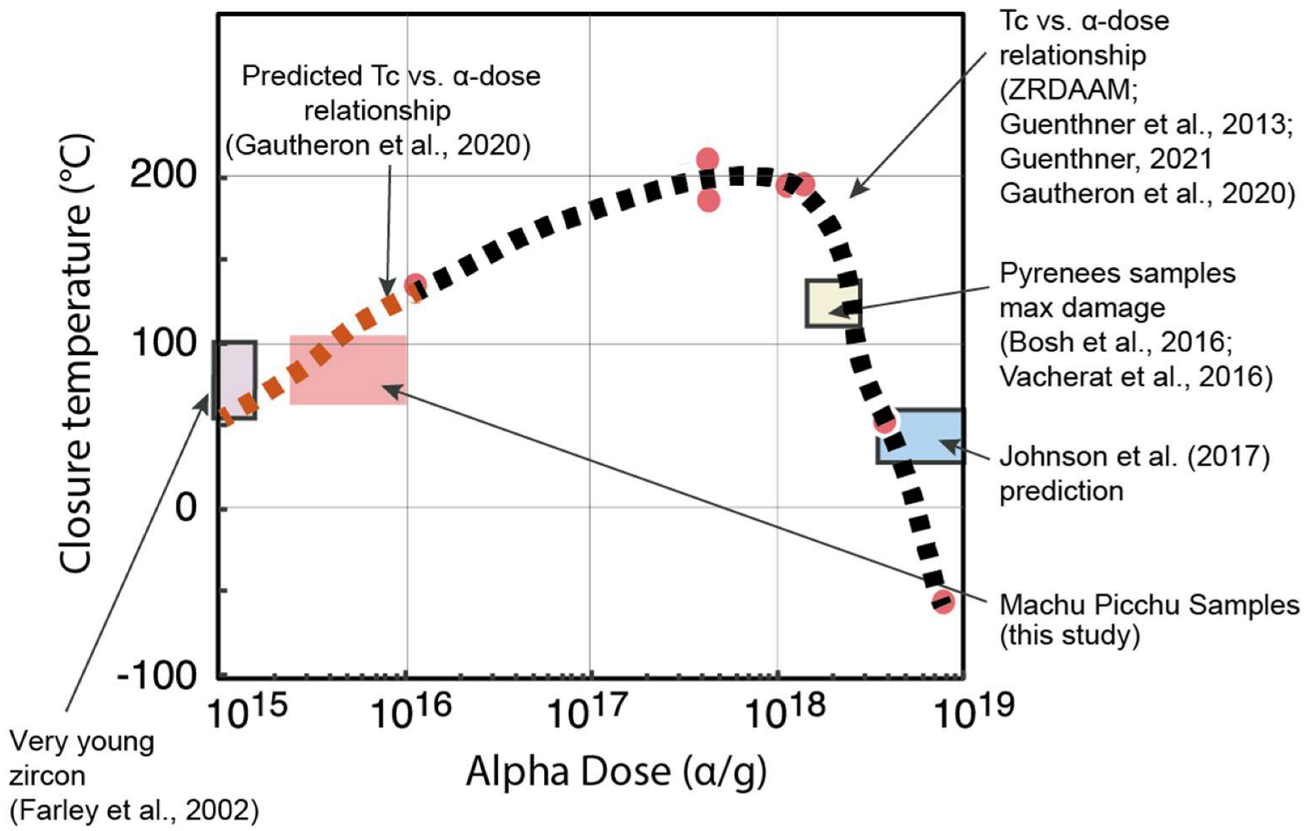 Minerals 12 00145 g008 550