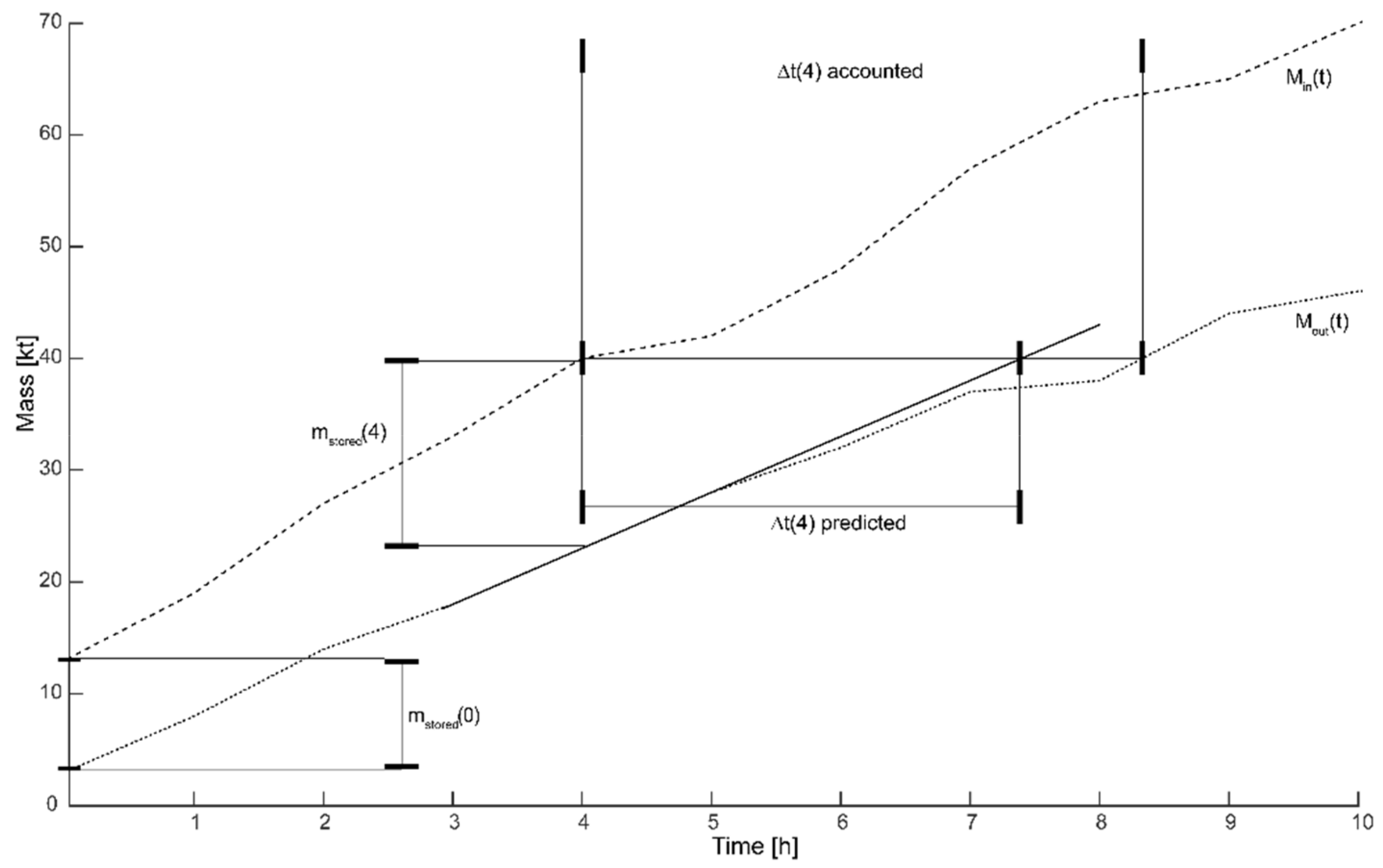 Minerals 12 00147 g004 550