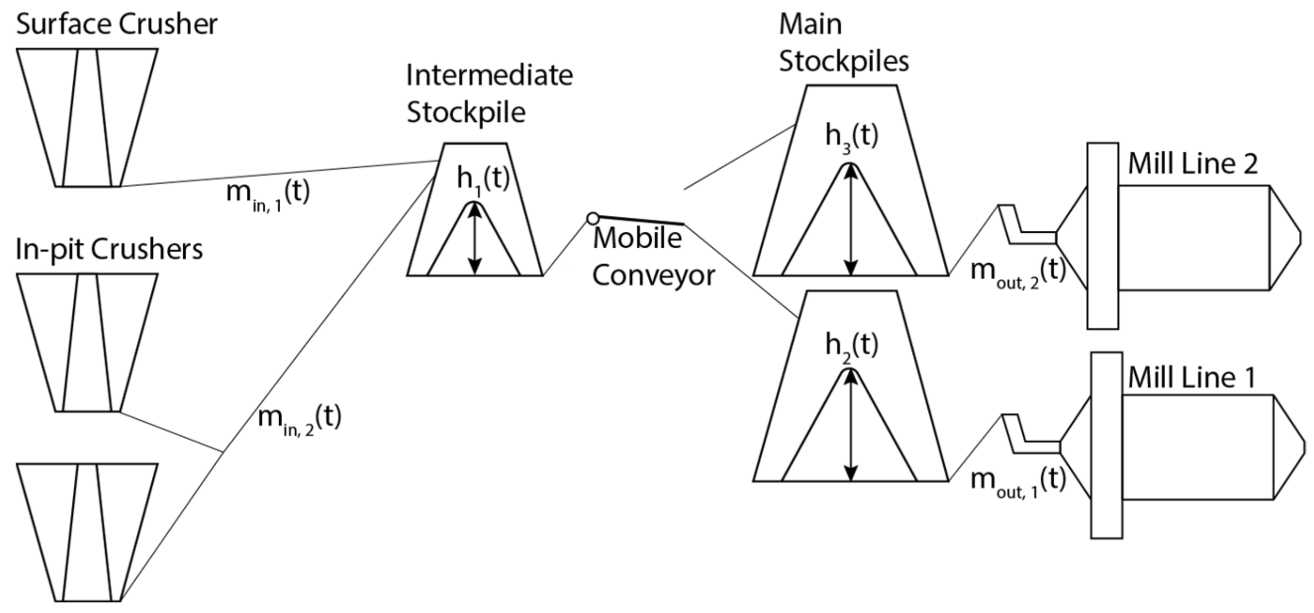 Minerals 12 00147 g005 550