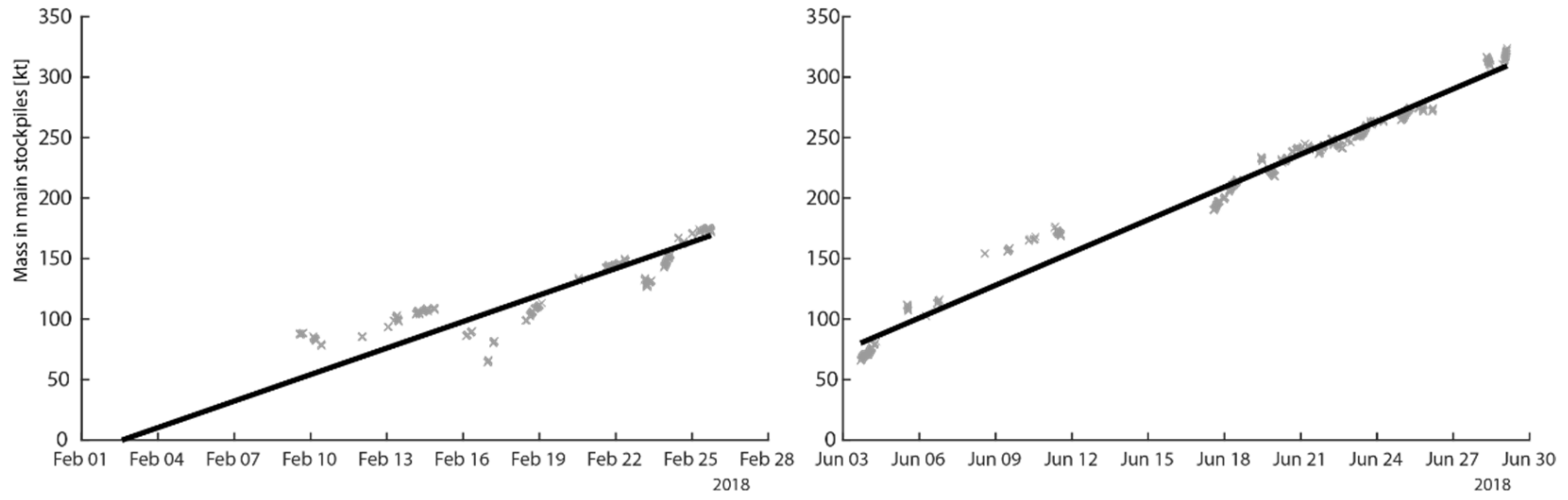 Minerals 12 00147 g007 550