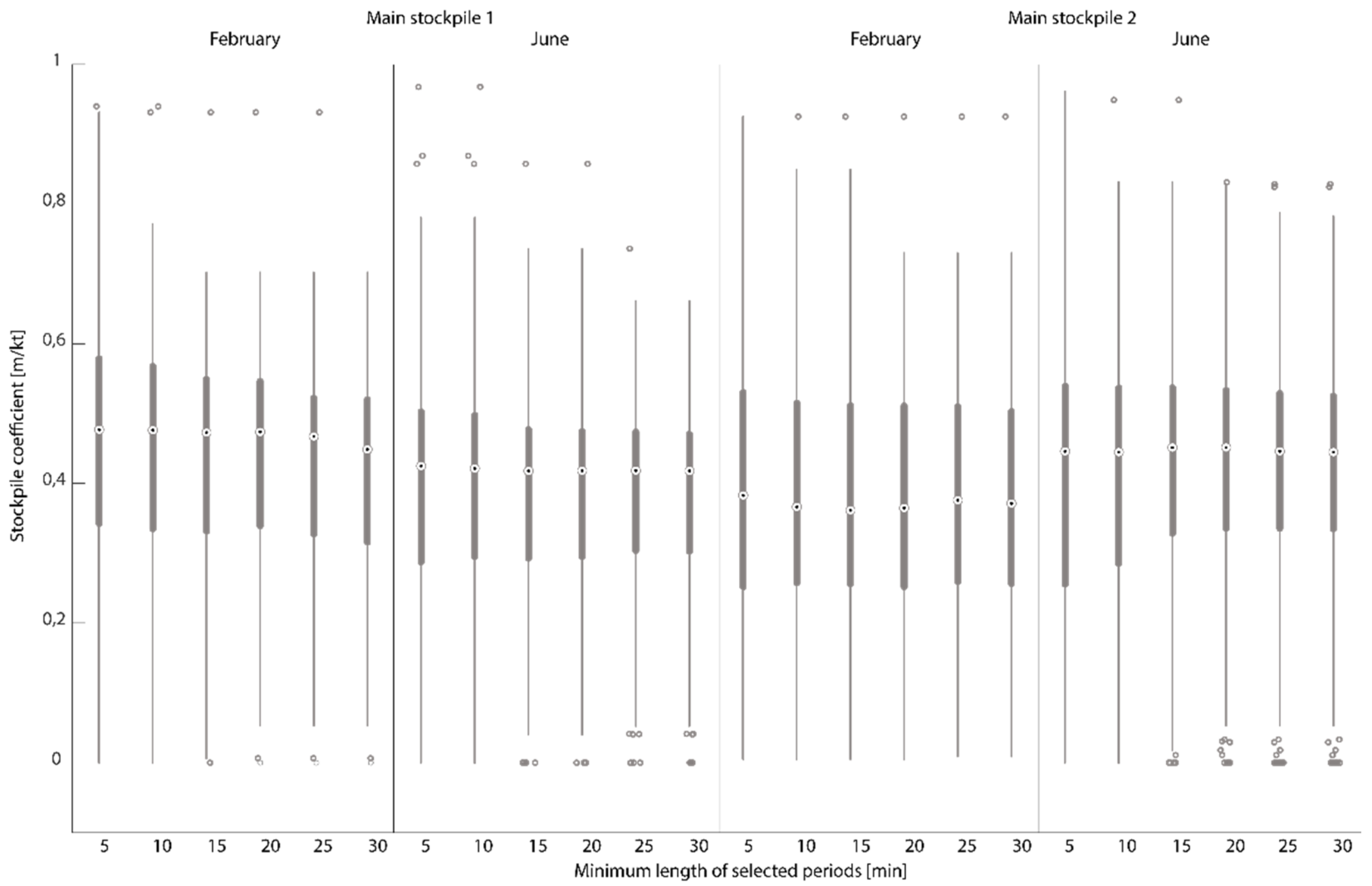 Minerals 12 00147 g009 550