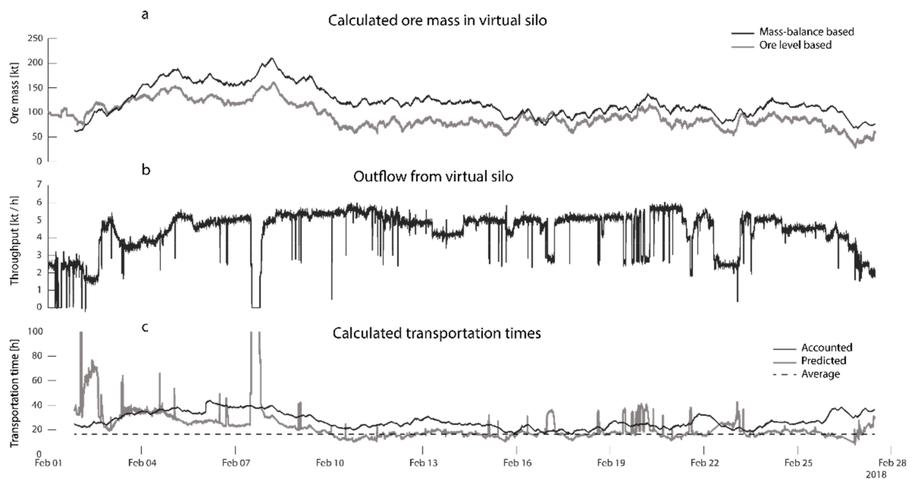 Minerals 12 00147 g010 550