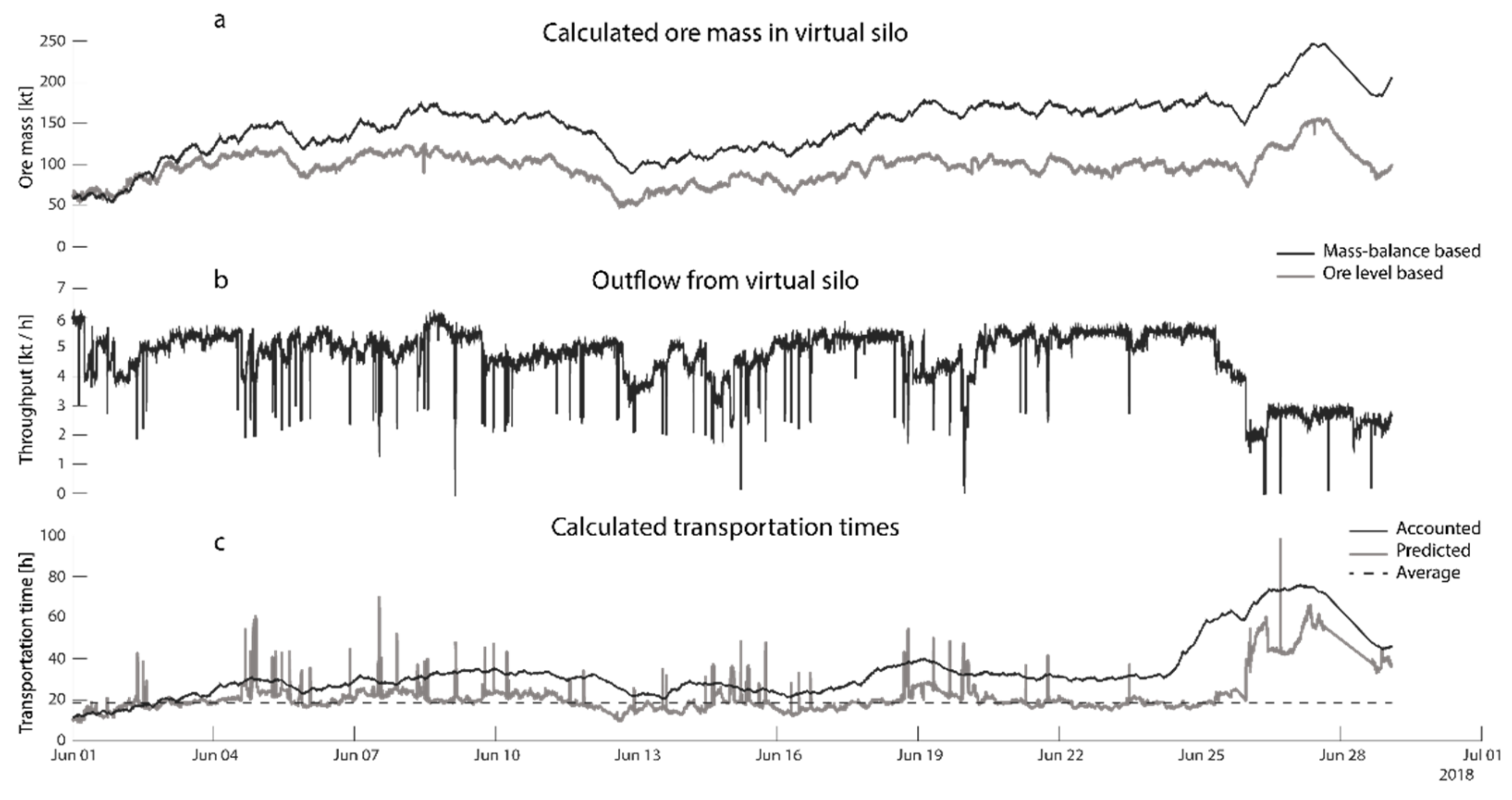 Minerals 12 00147 g012 550