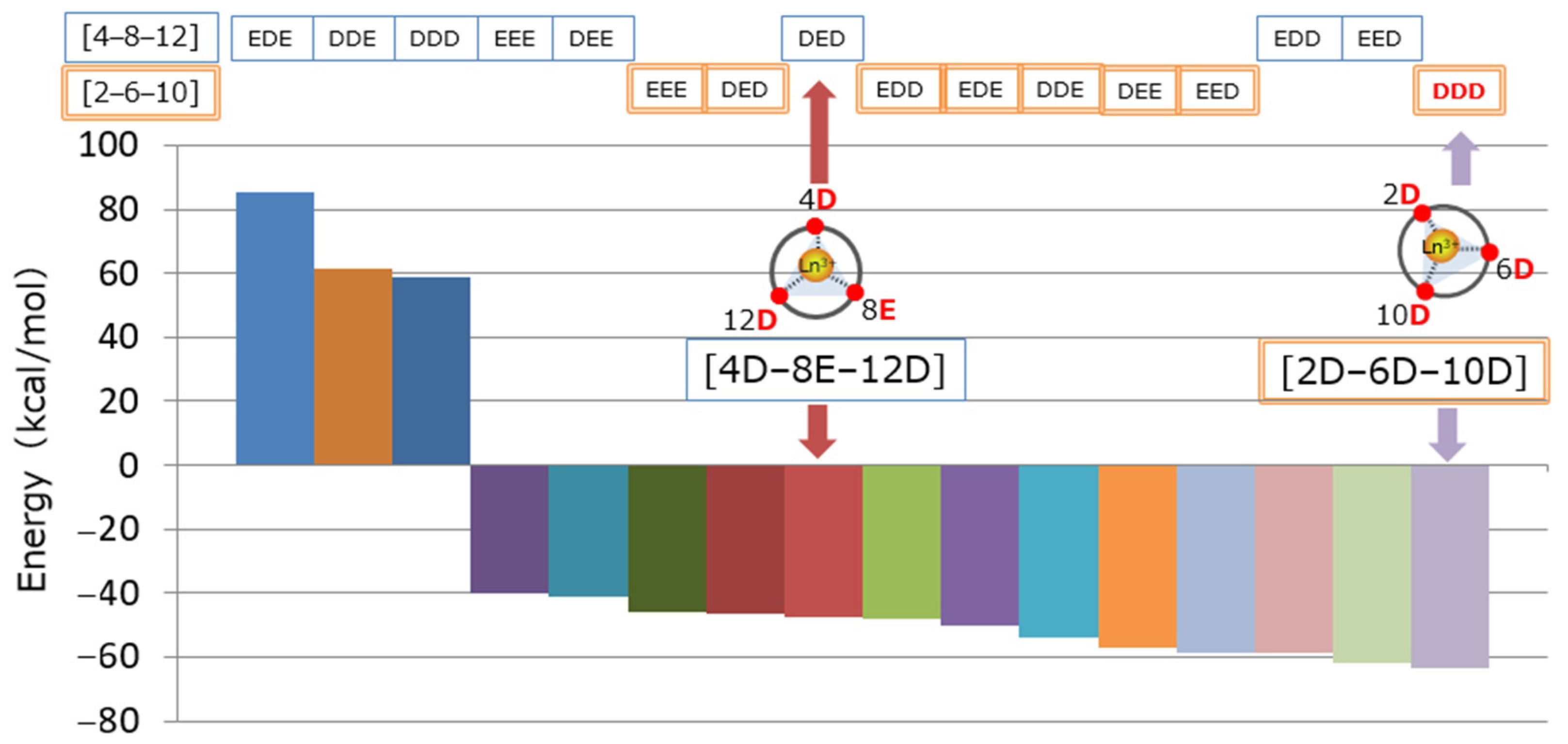 Minerals 12 00148 g007