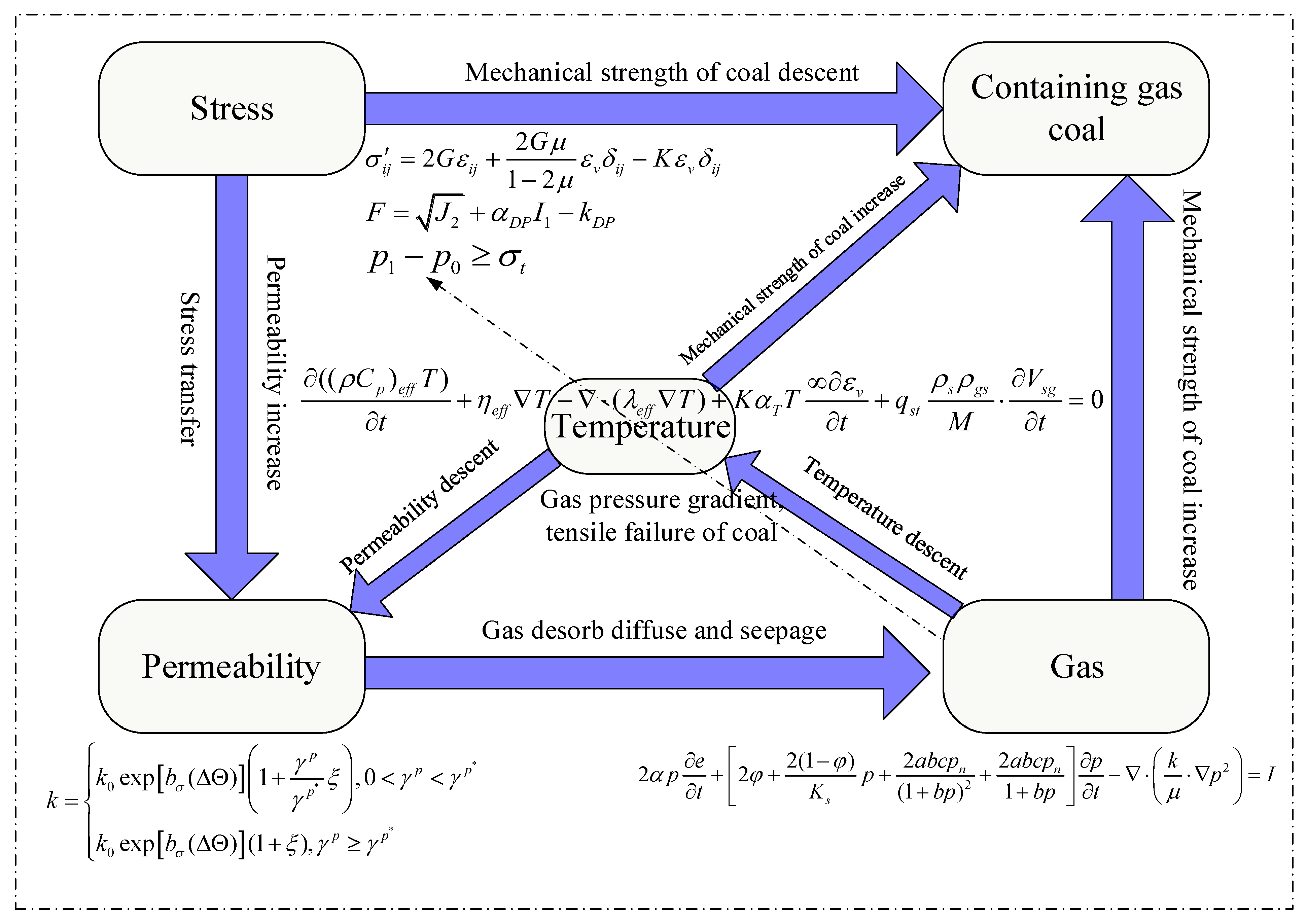 Minerals 12 00151 g001 550