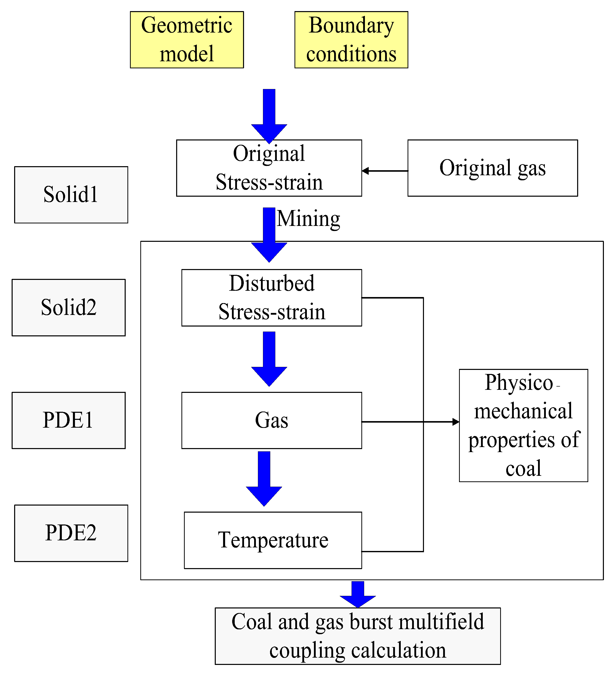 Minerals 12 00151 g003 550