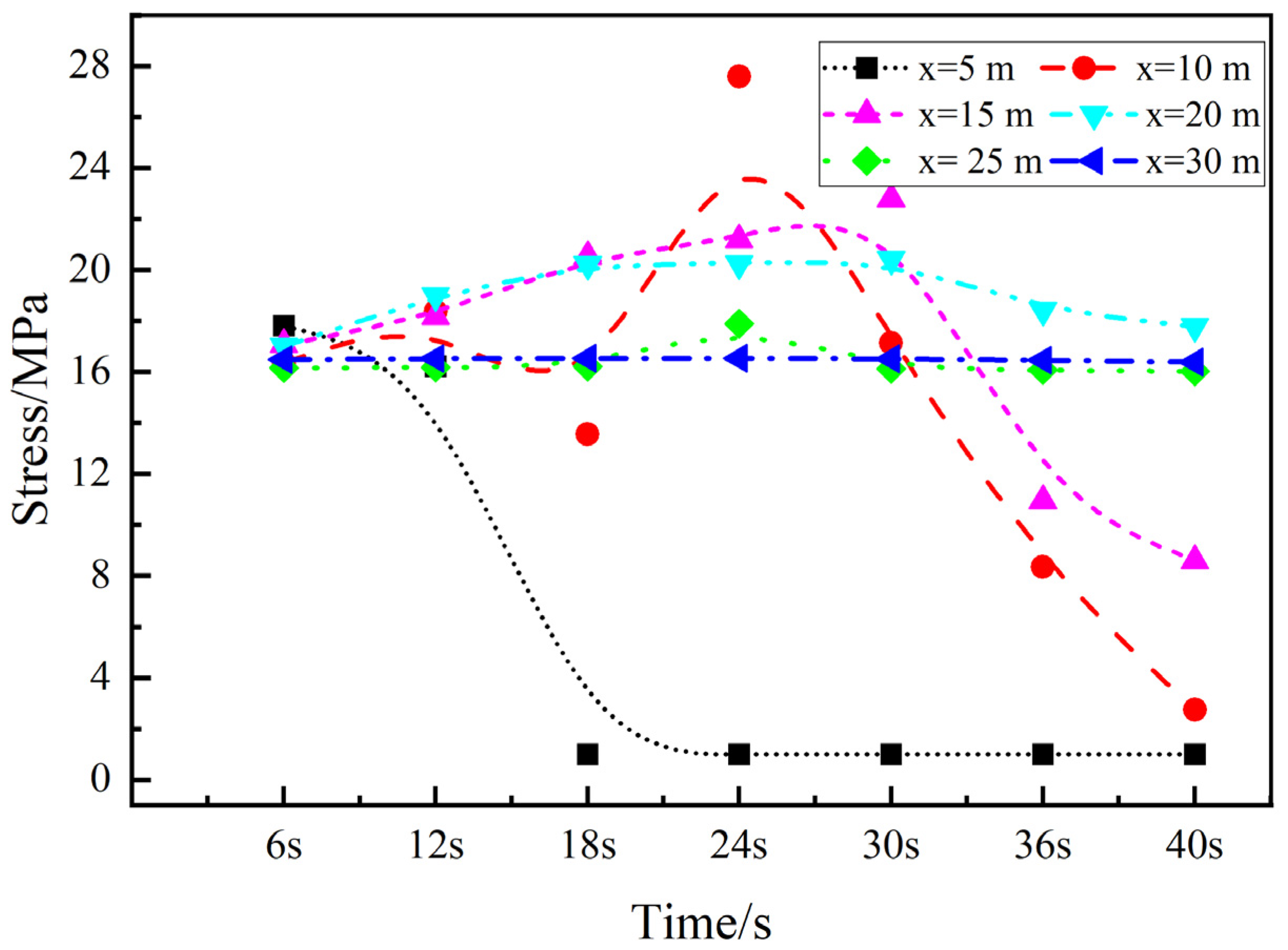 Minerals 12 00151 g005 550