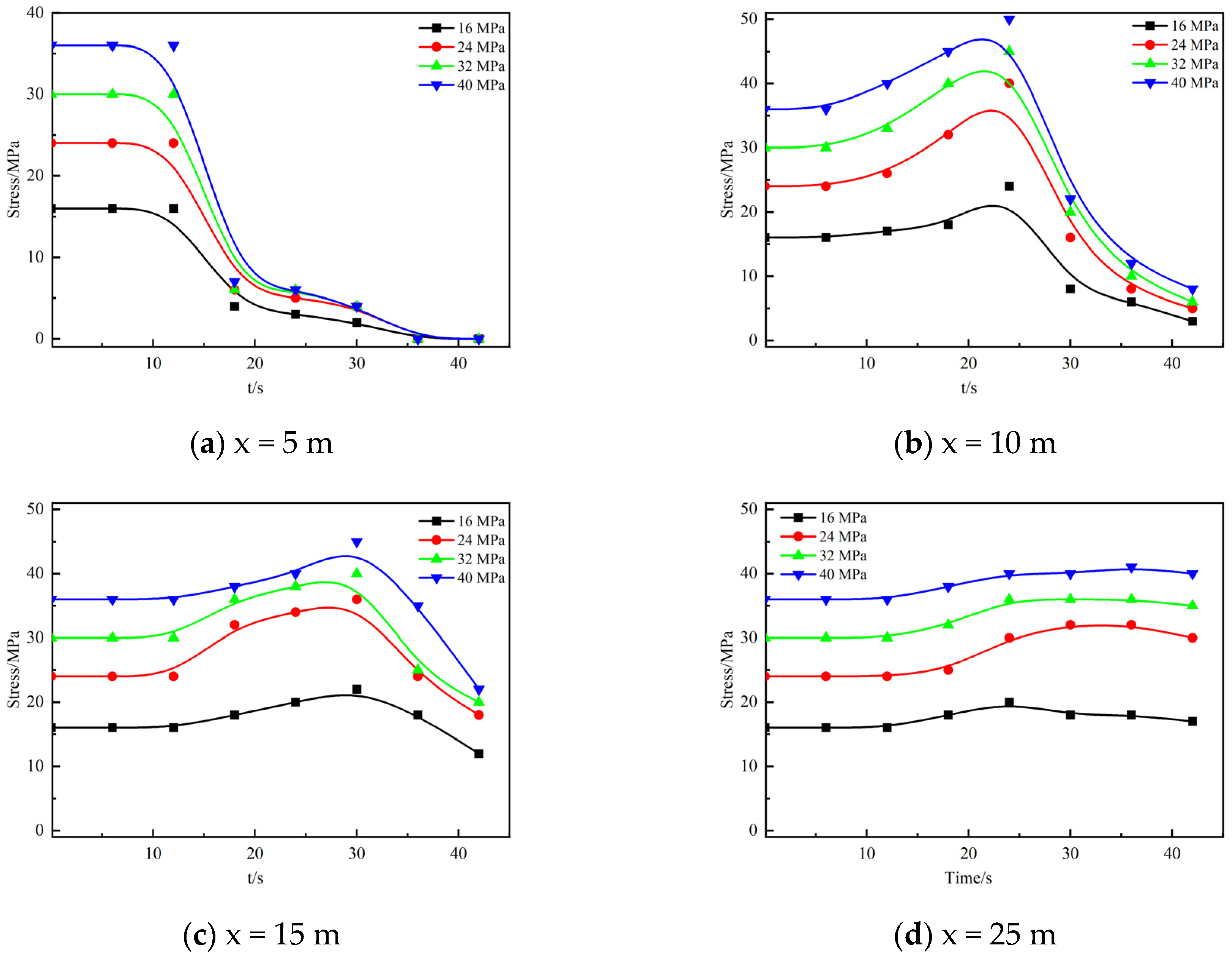 Minerals 12 00151 g011 550