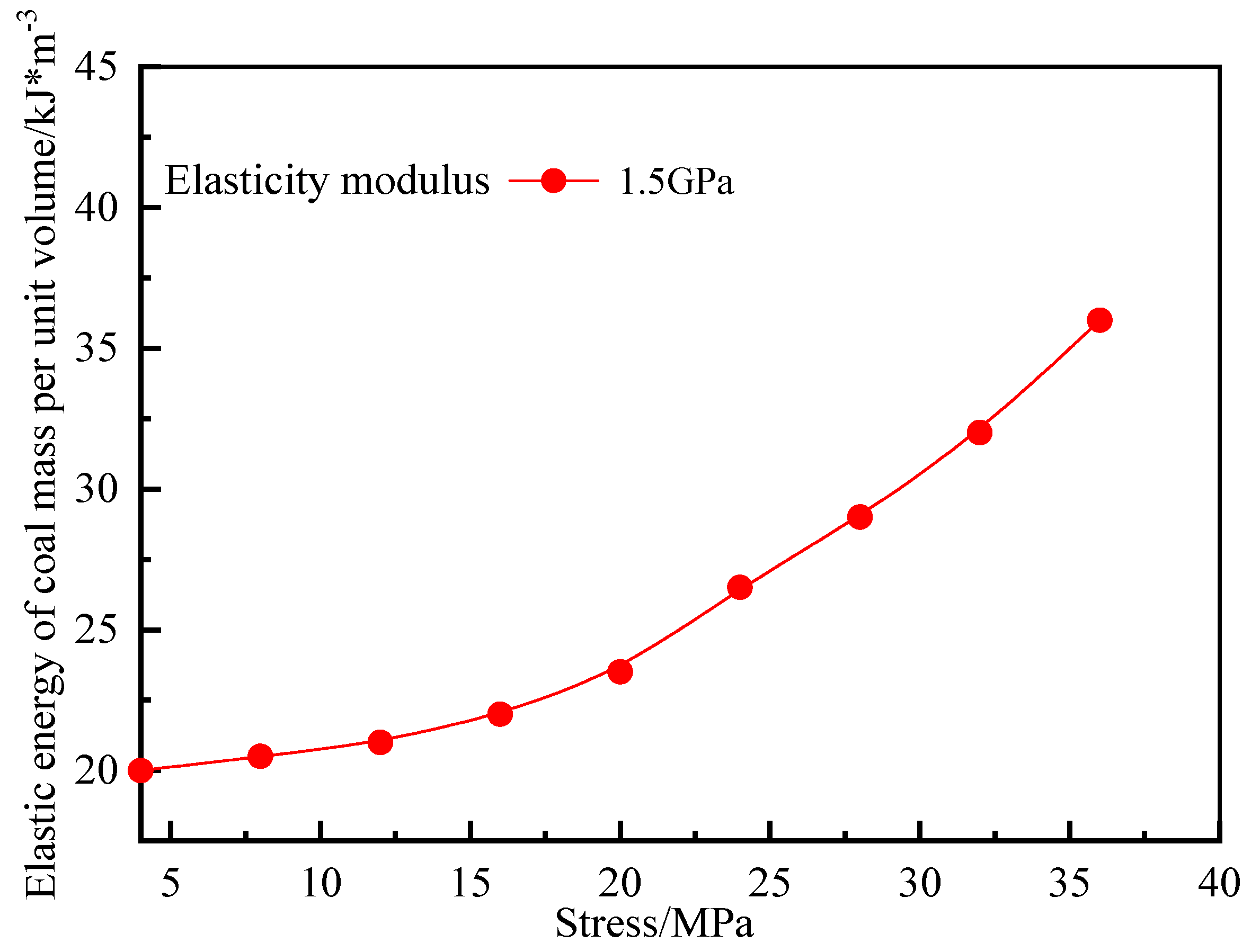 Minerals 12 00151 g015 550
