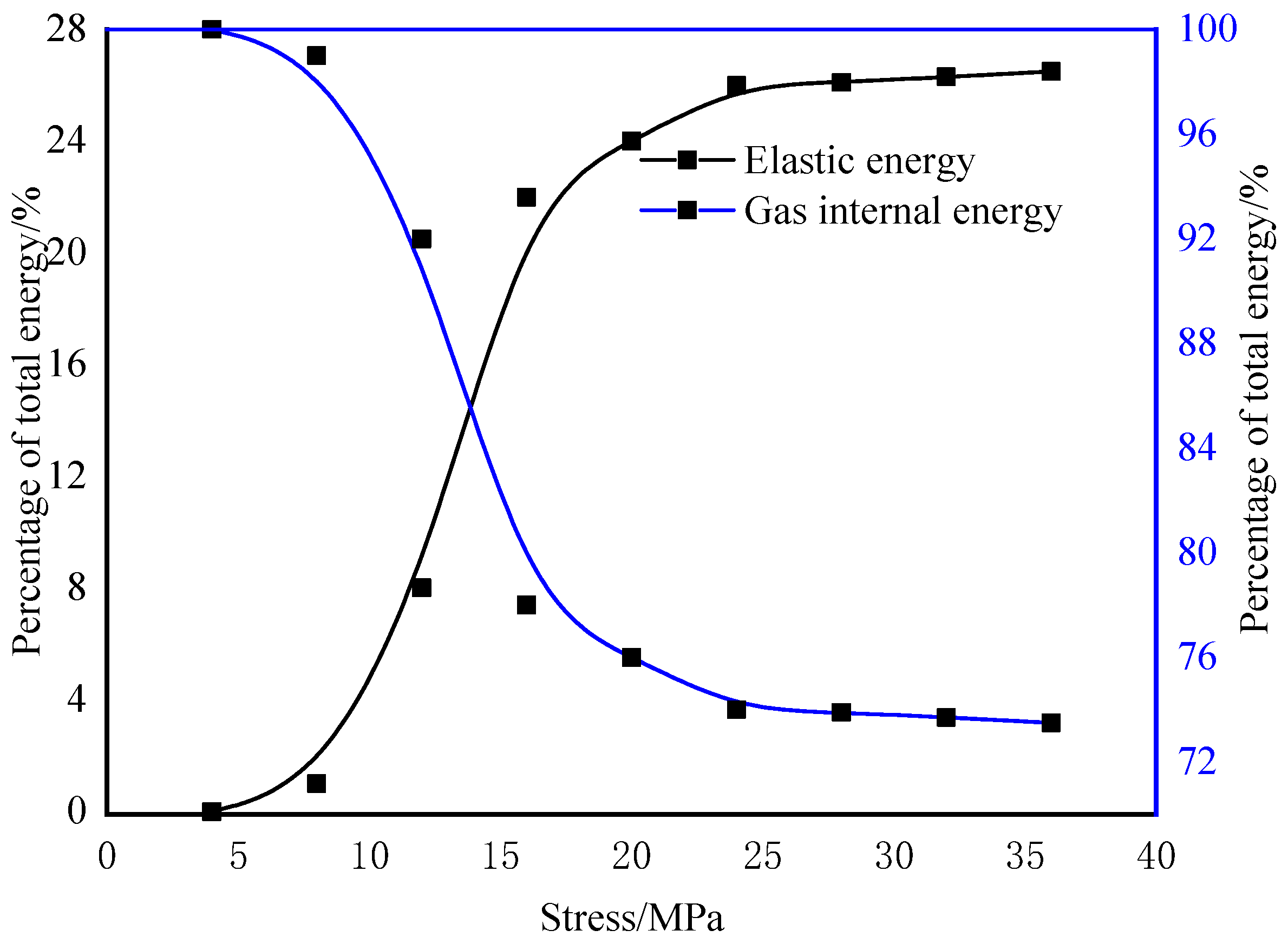 Minerals 12 00151 g016 550