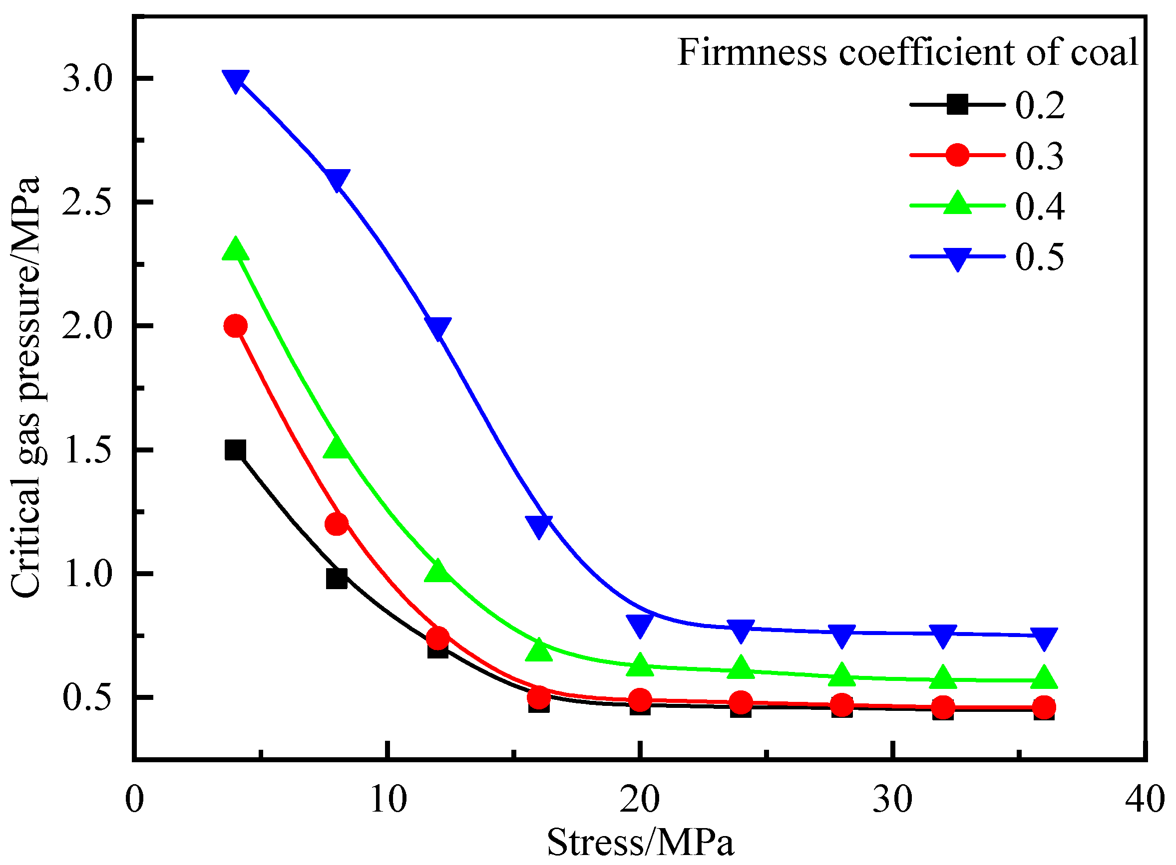 Minerals 12 00151 g017 550