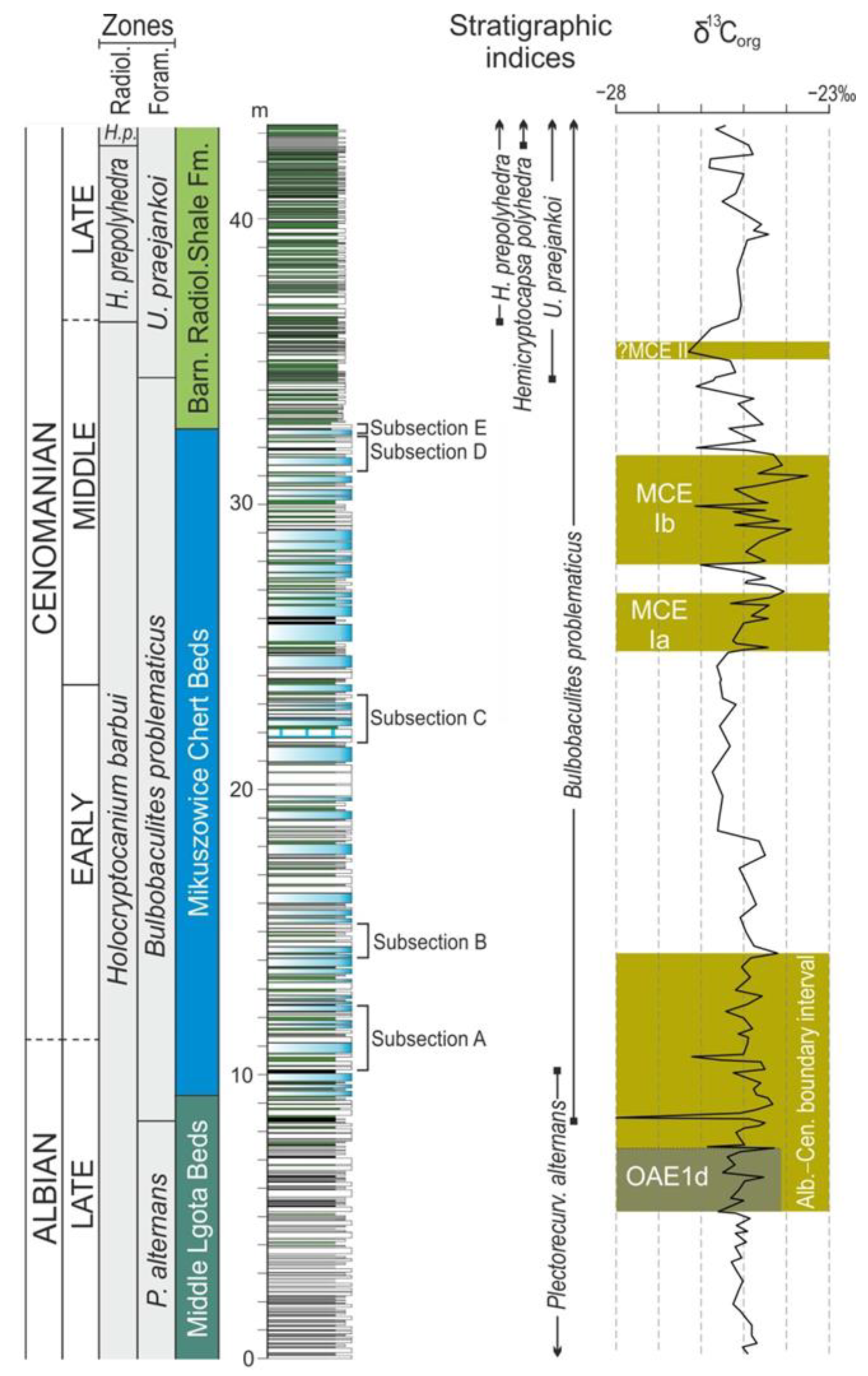 Minerals 12 00152 g004
