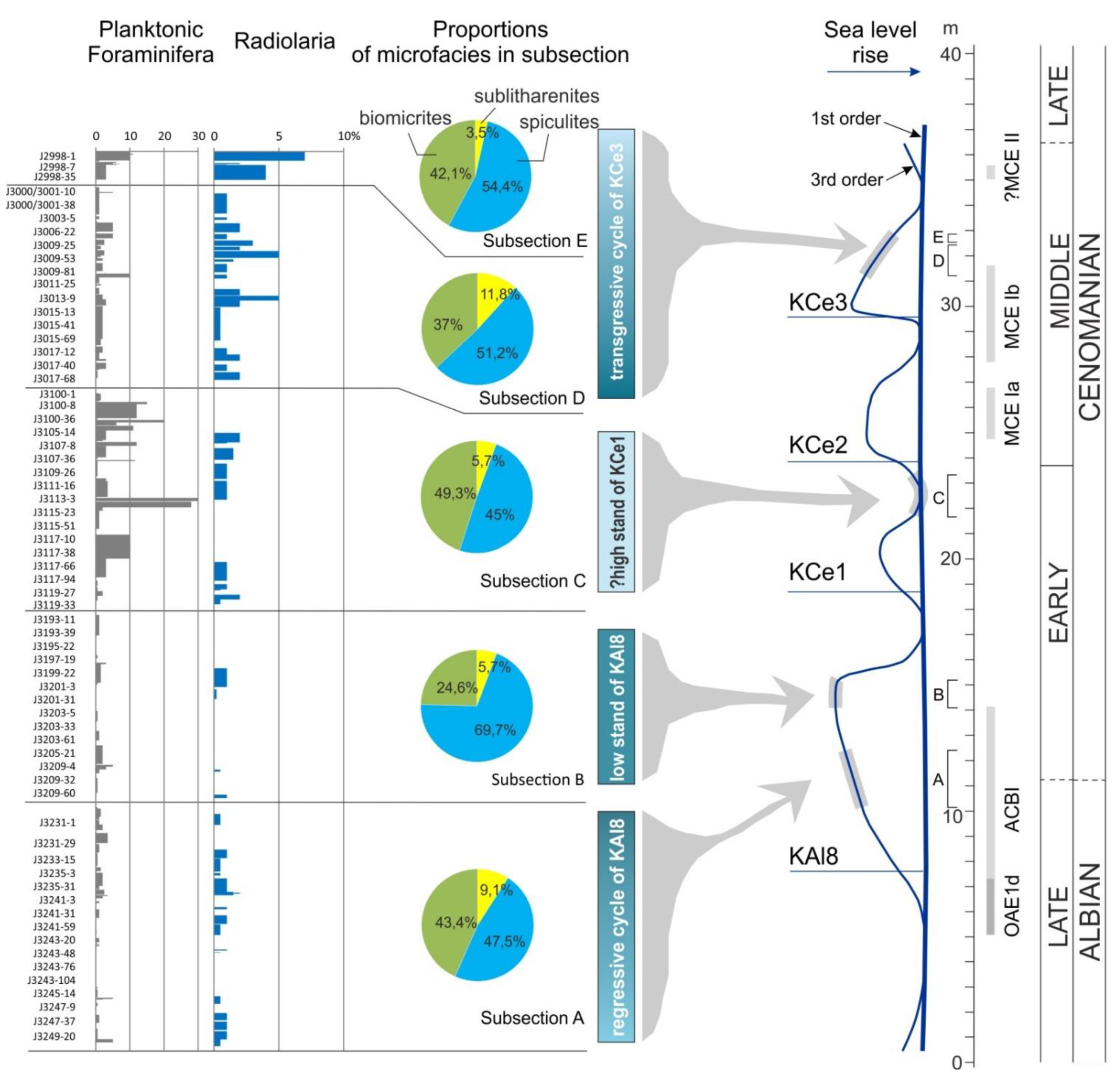 Minerals 12 00152 g011