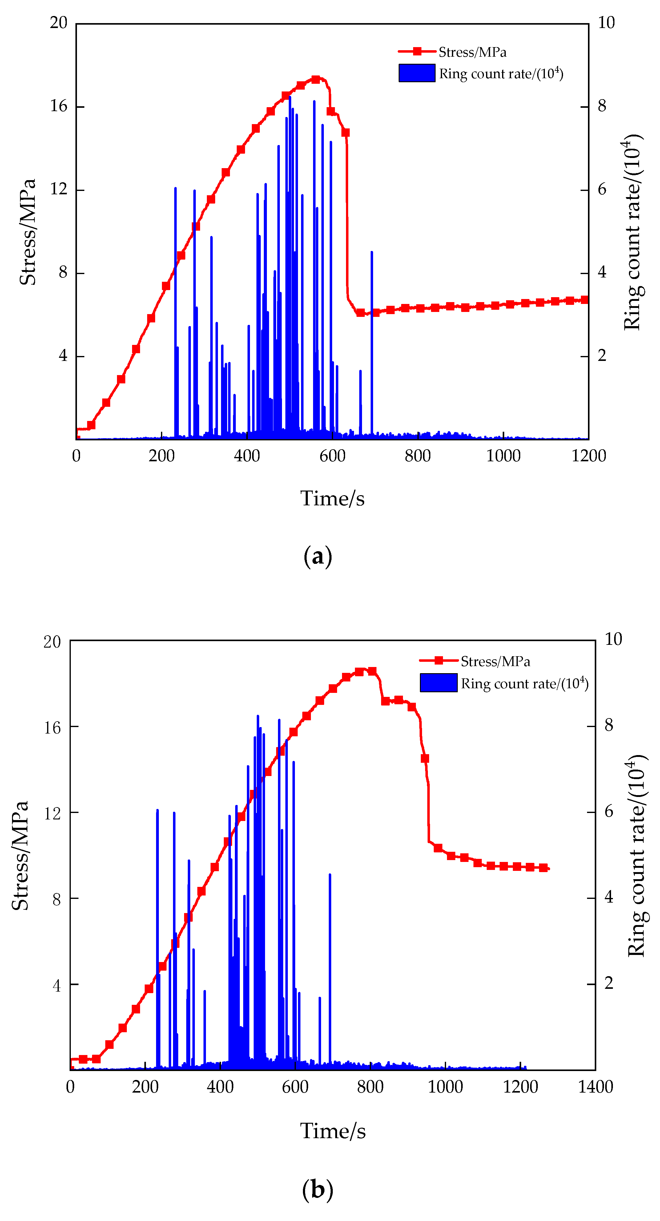 Minerals 12 00153 g003a 550