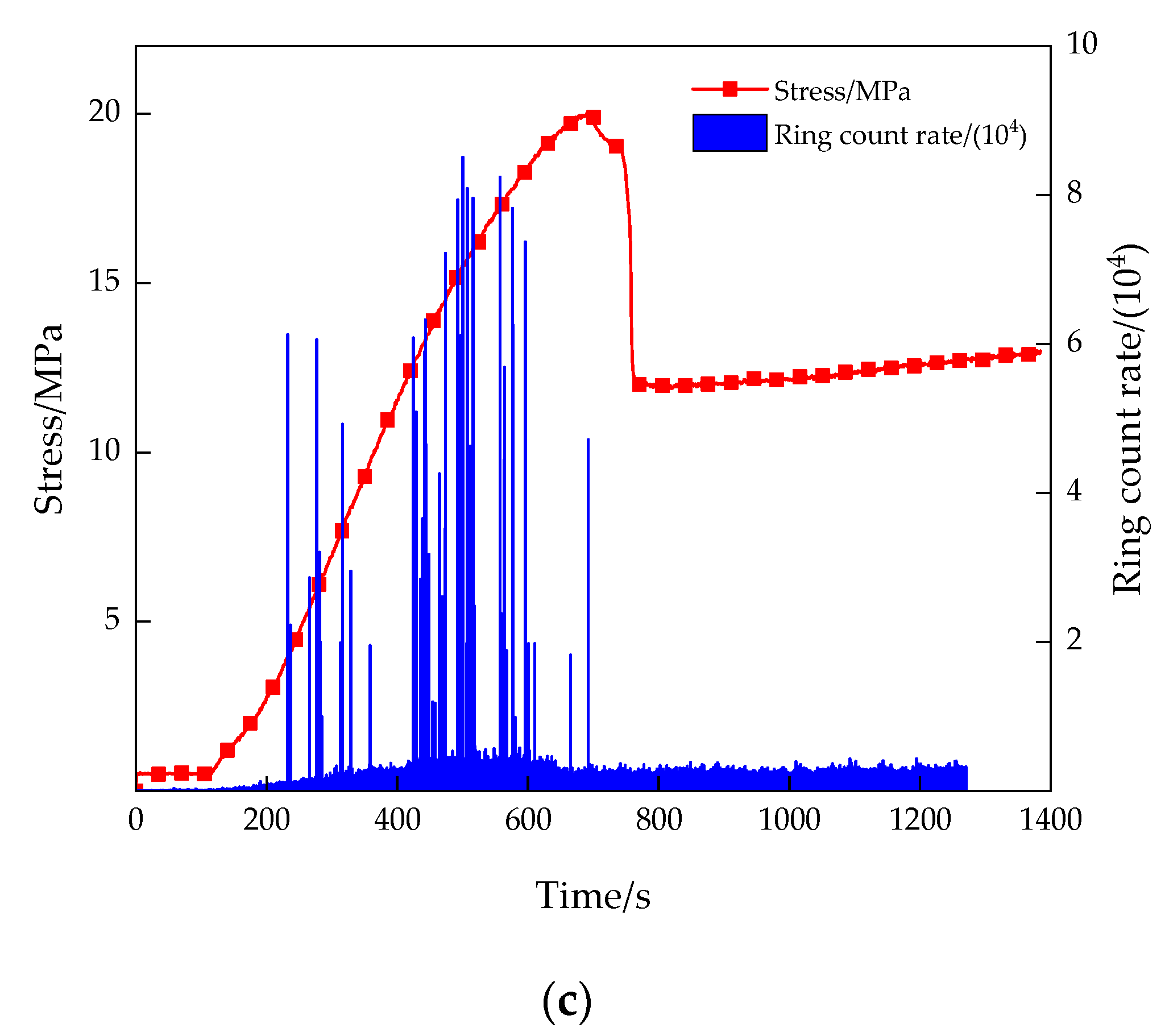 Minerals 12 00153 g003b 550