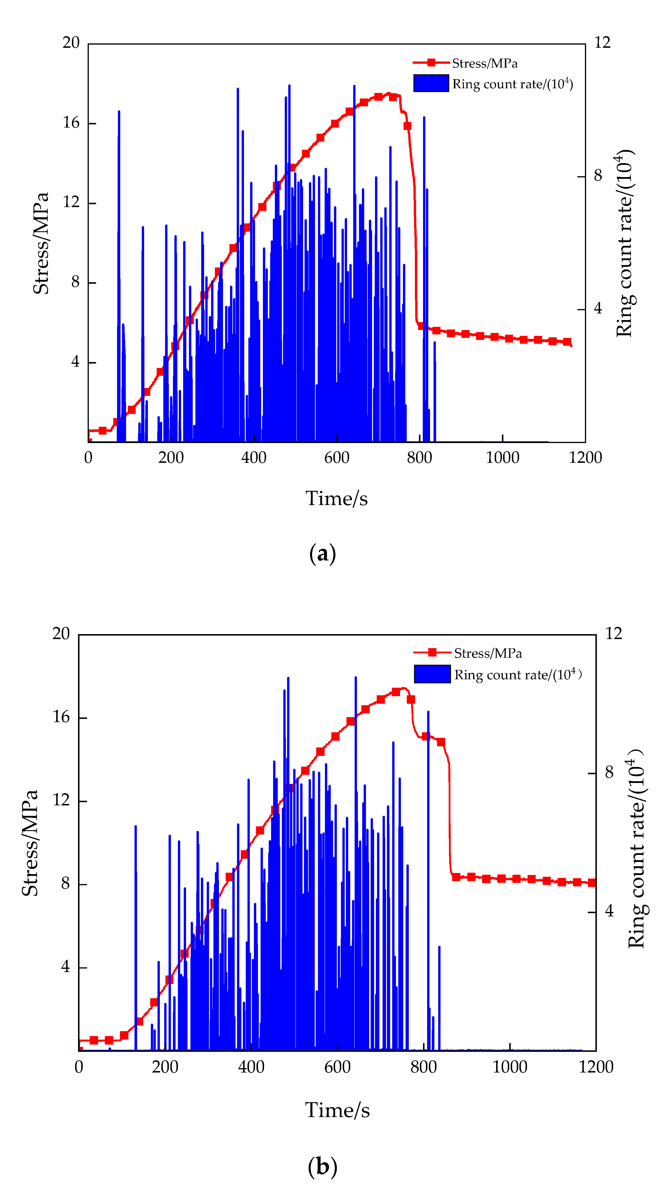 Minerals 12 00153 g004a 550