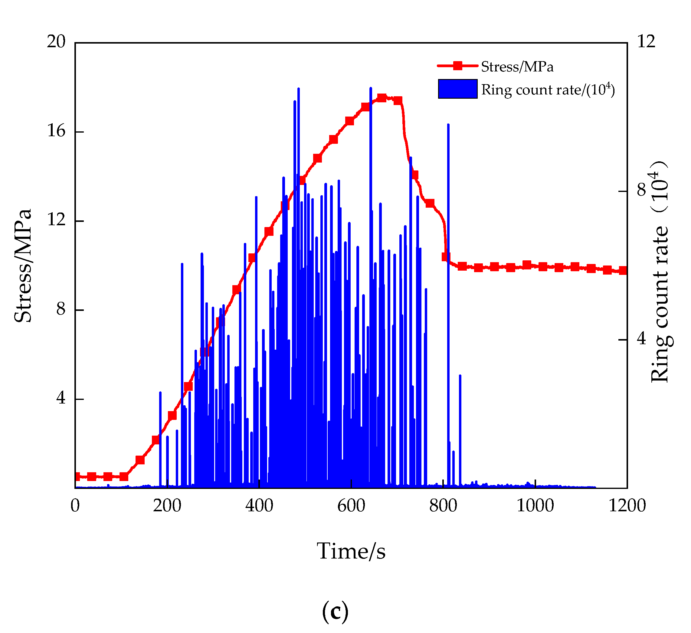 Minerals 12 00153 g004b 550