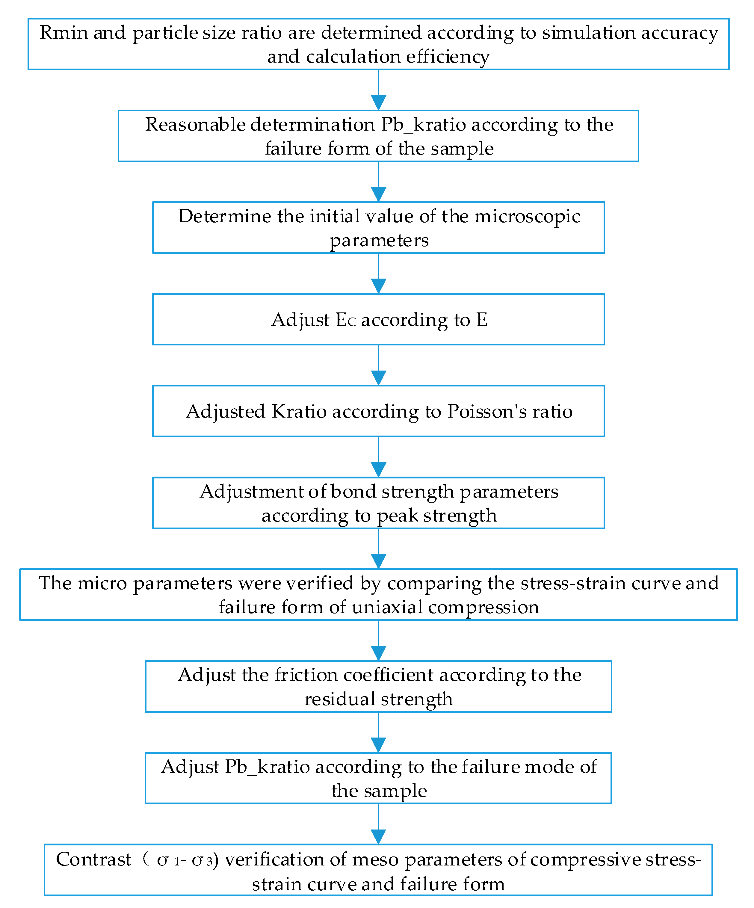 Minerals 12 00153 g006 550