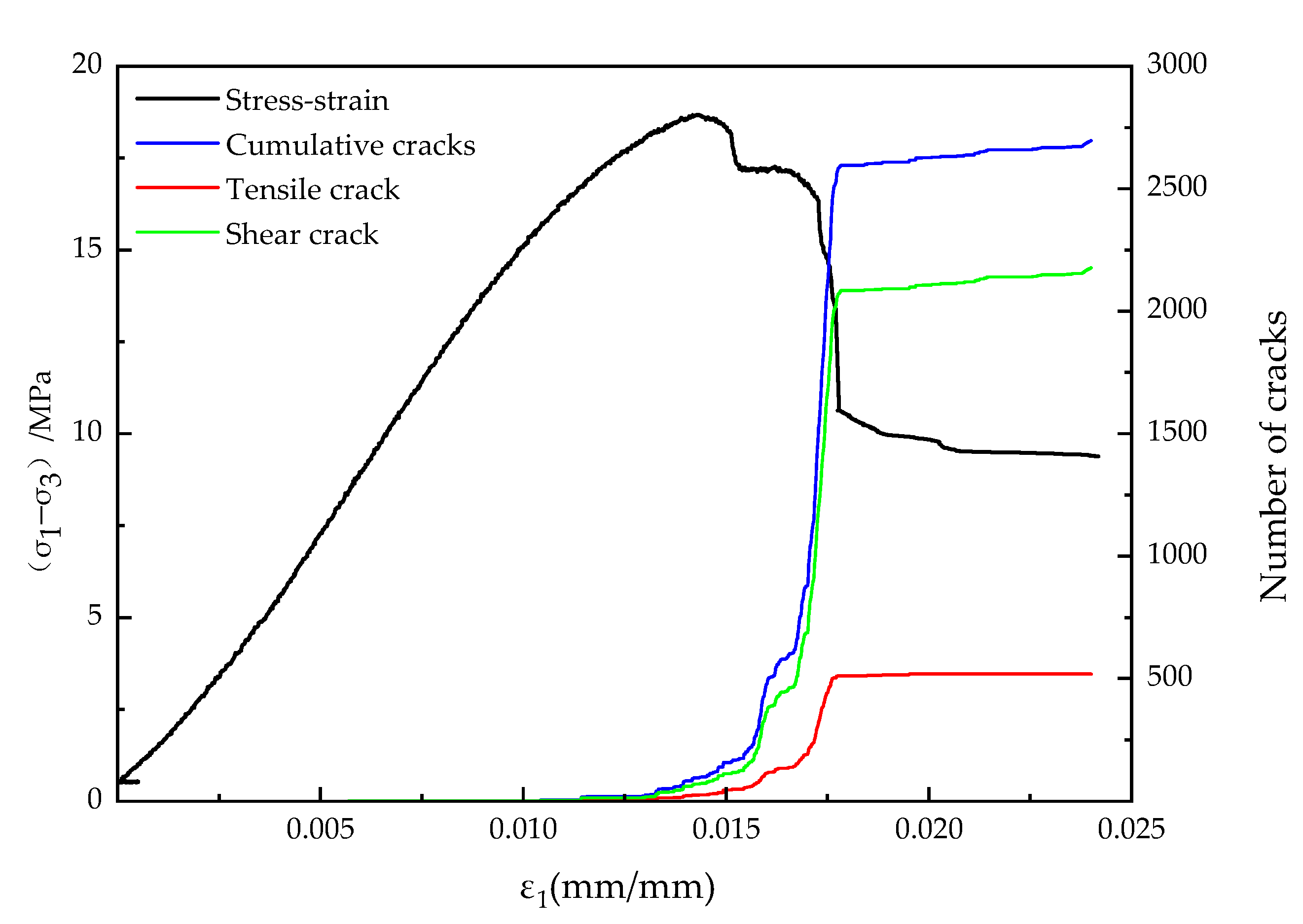 Minerals 12 00153 g012 550