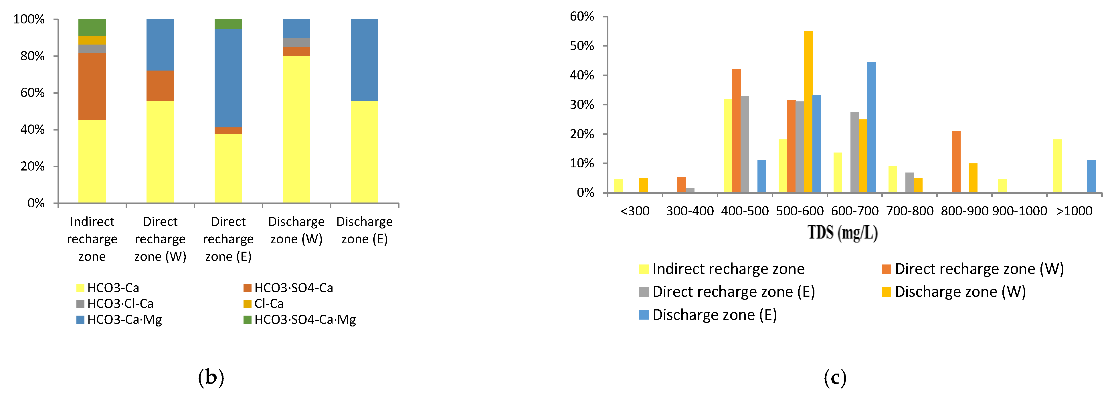 Minerals 12 00154 g006b