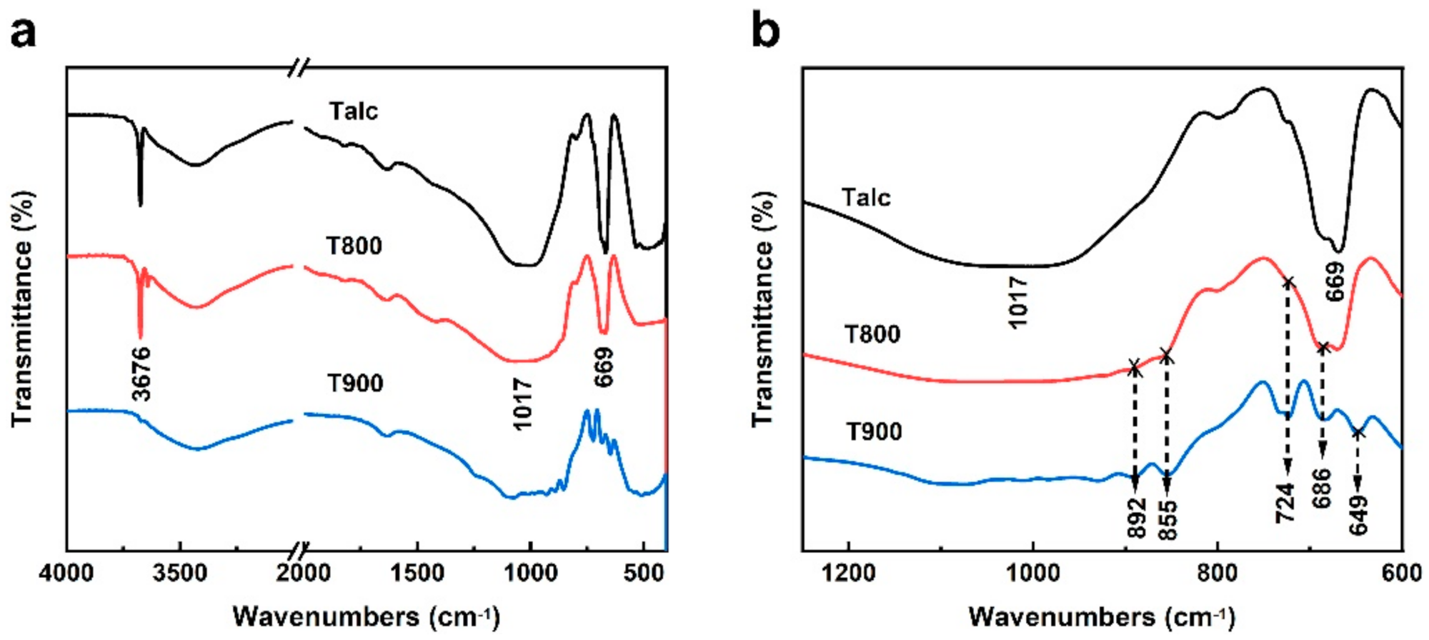 Minerals 12 00155 g004