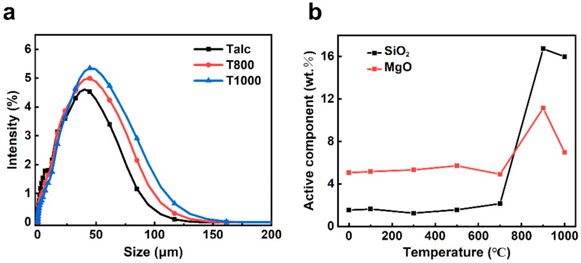 Minerals 12 00155 g006