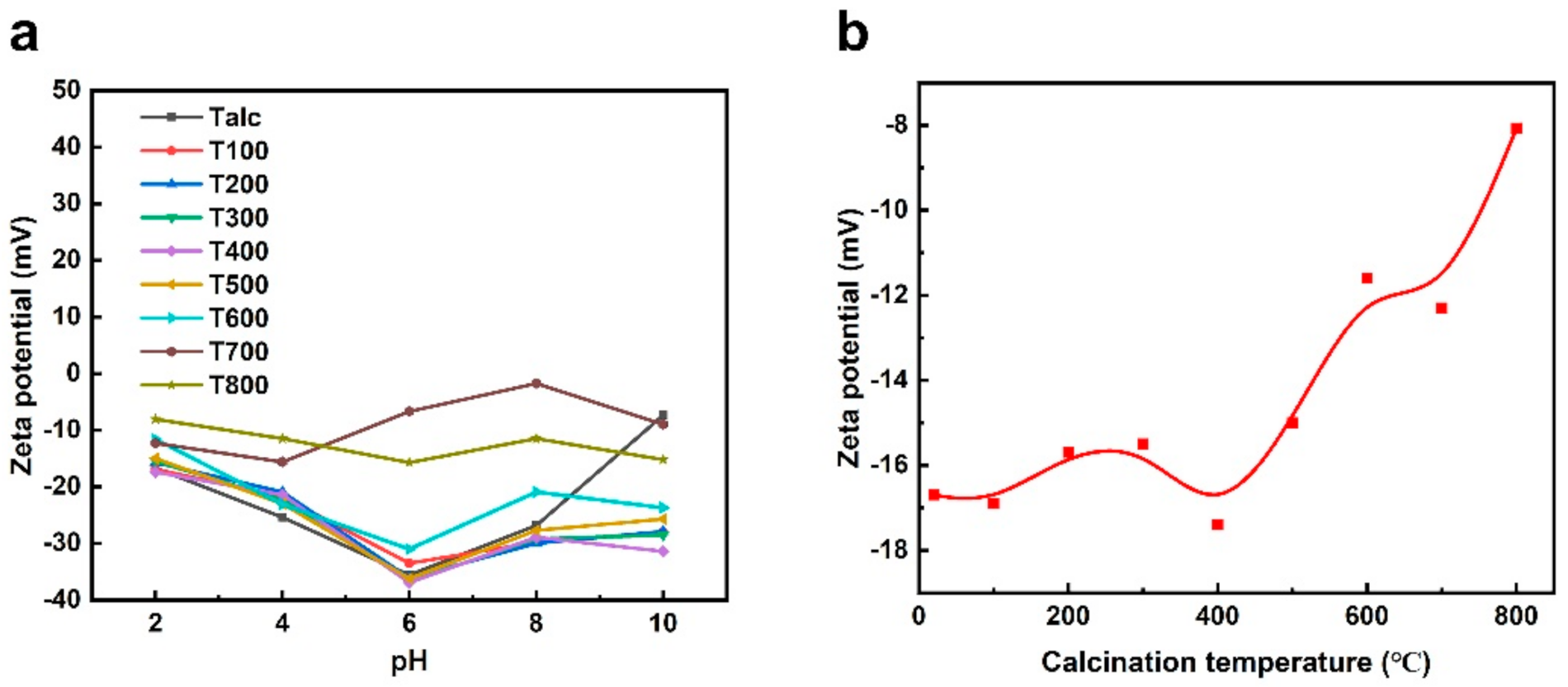 Minerals 12 00155 g007