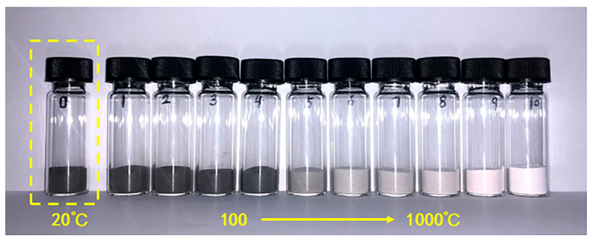 Minerals 12 00155 g008