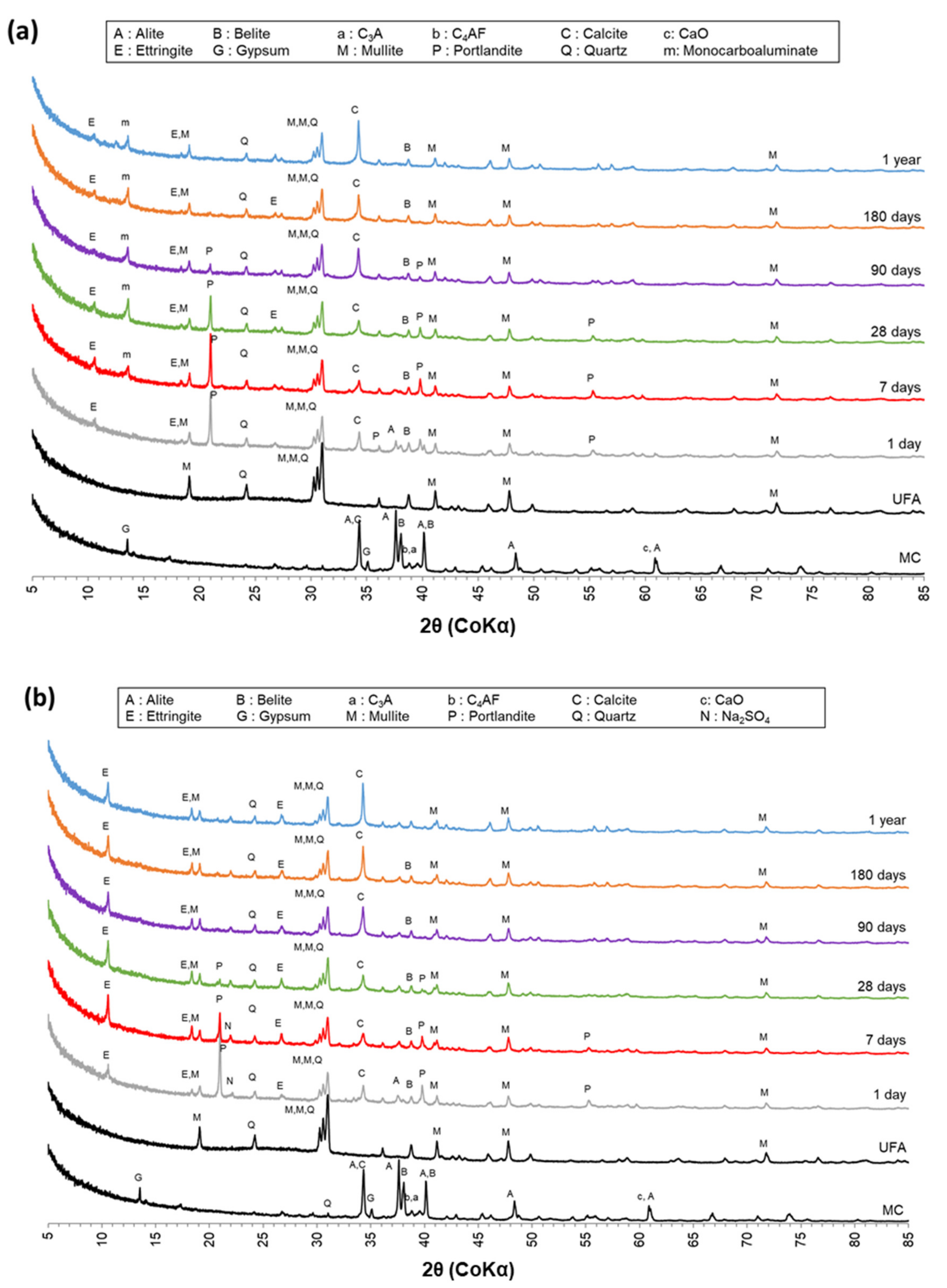 Minerals 12 00157 g004