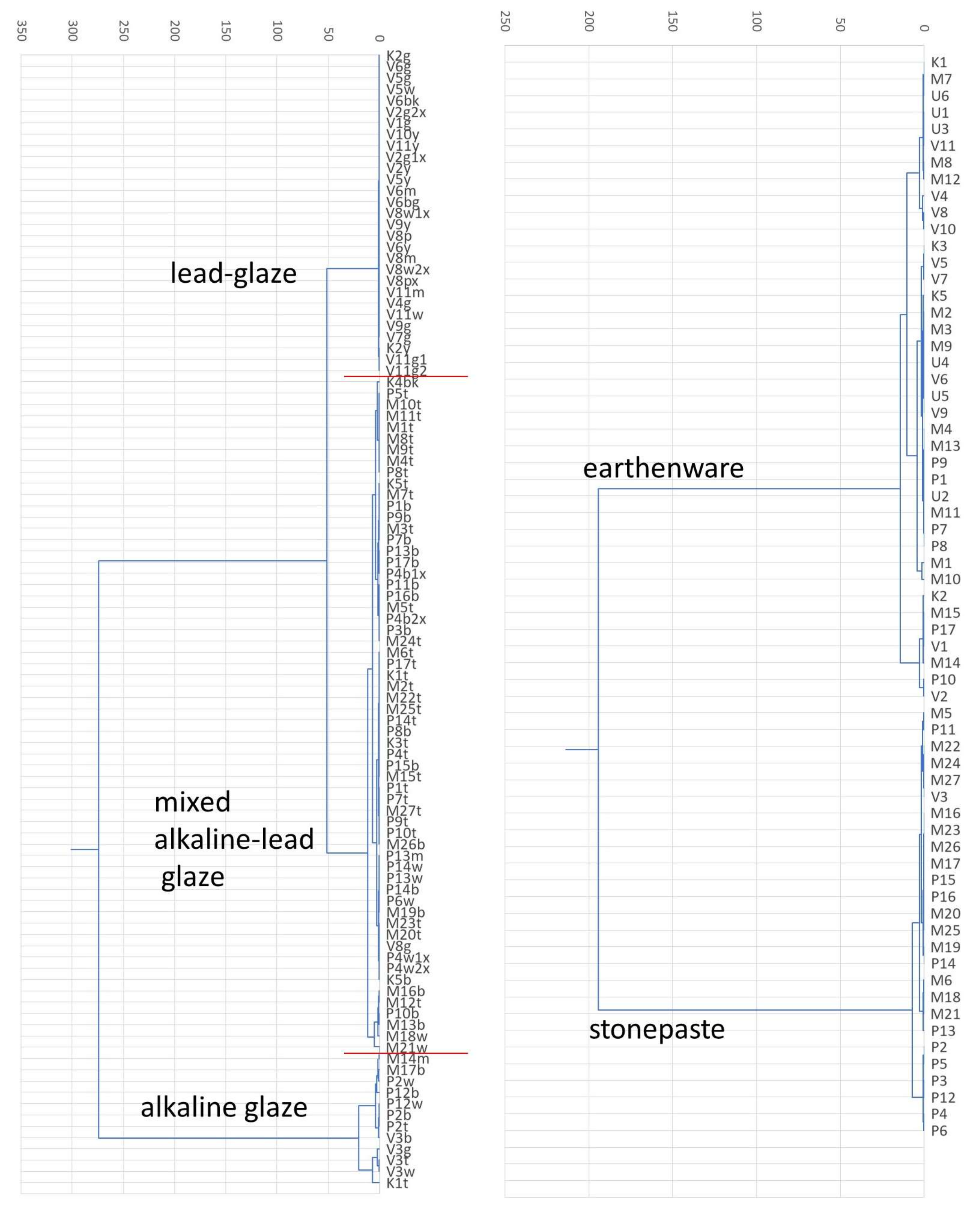 Minerals 12 00158 g001