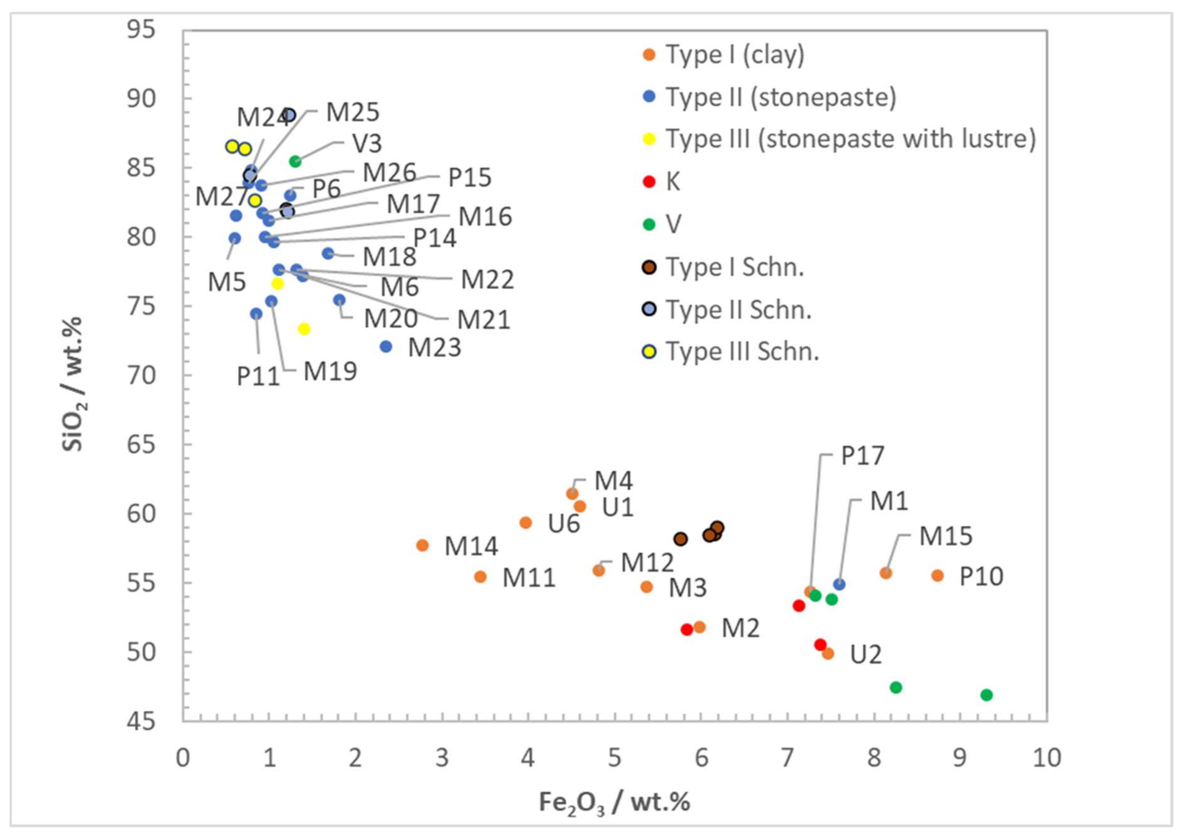 Minerals 12 00158 g003