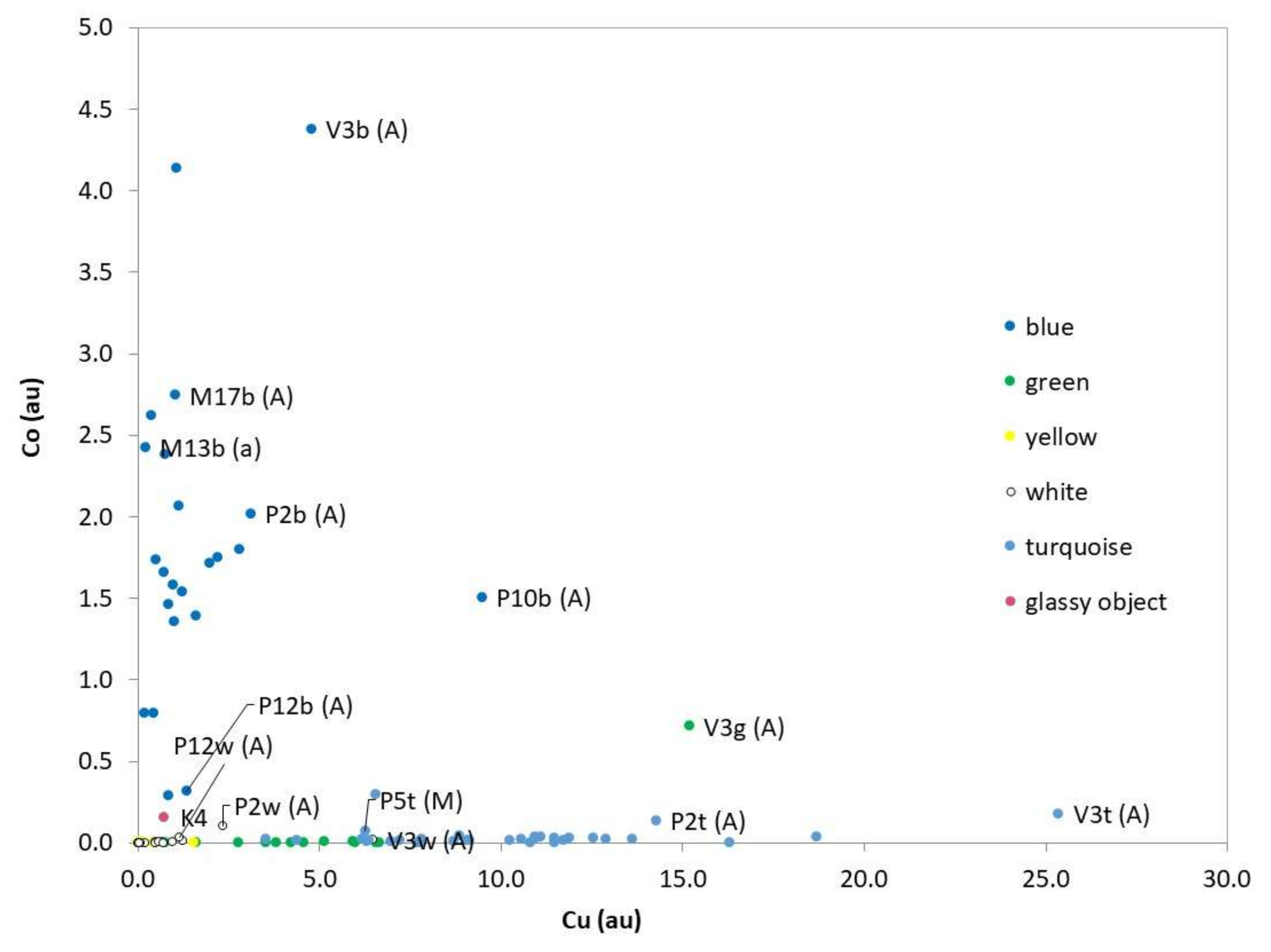 Minerals 12 00158 g007