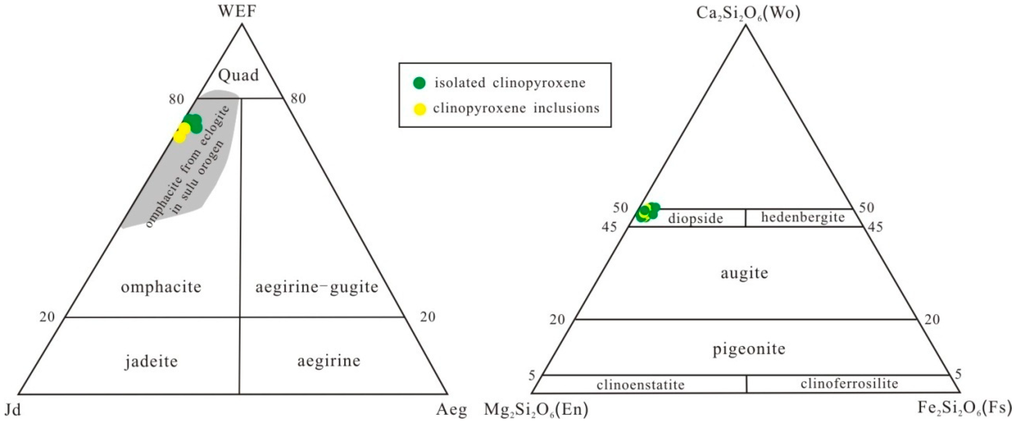 Minerals 12 00162 g003