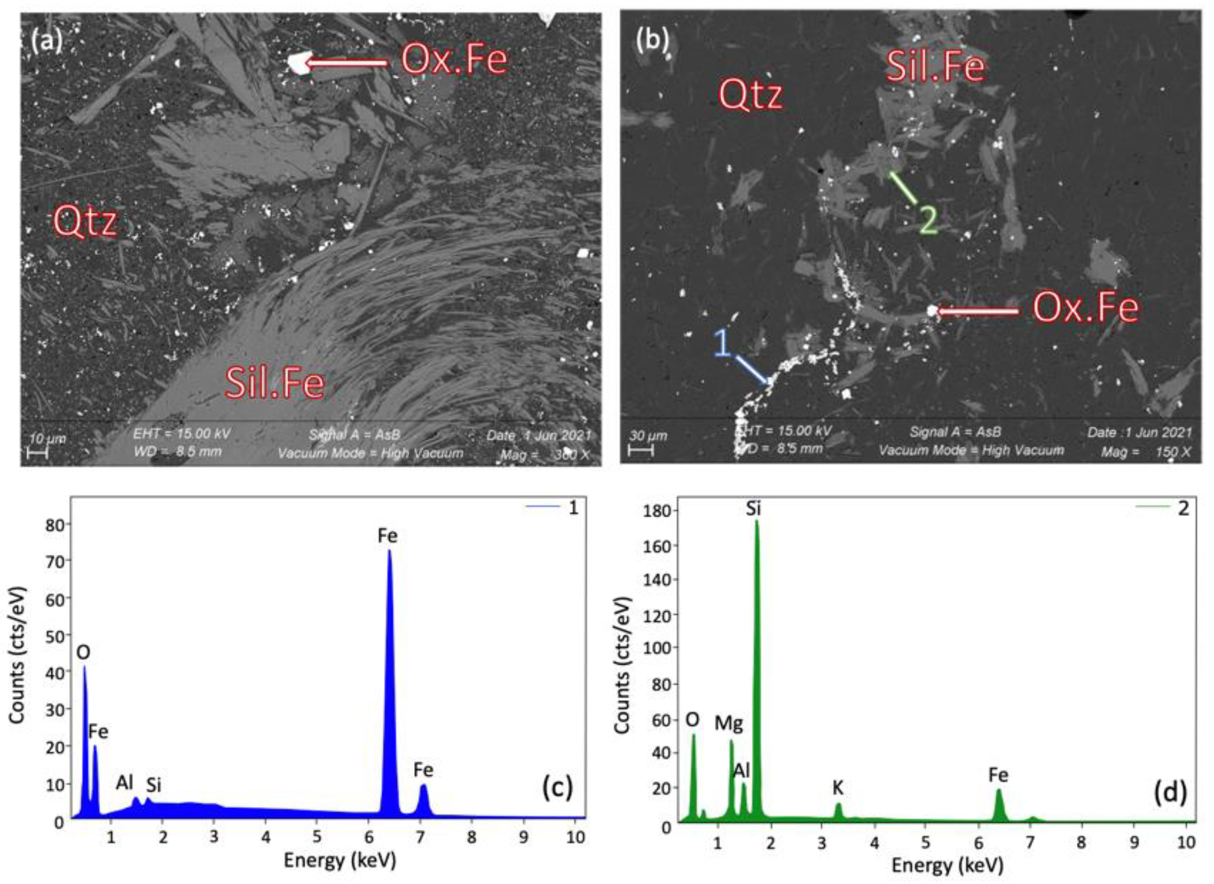 Minerals 12 00163 g013