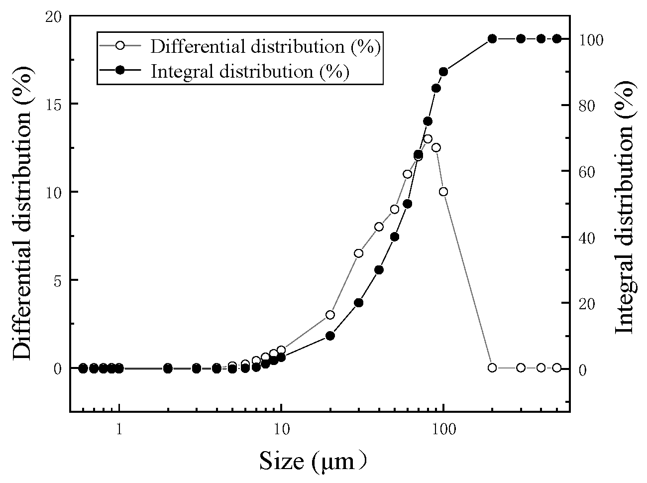 Minerals 12 00164 g002