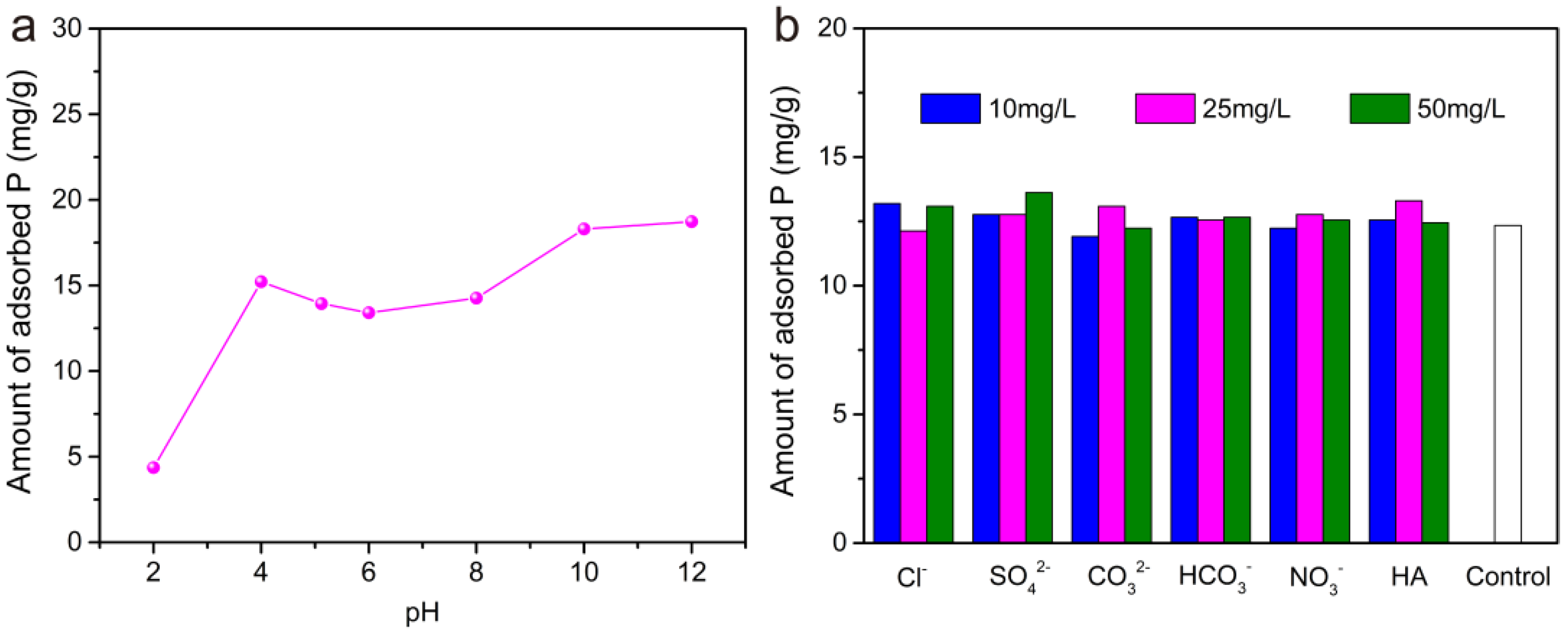 Minerals 12 00171 g007