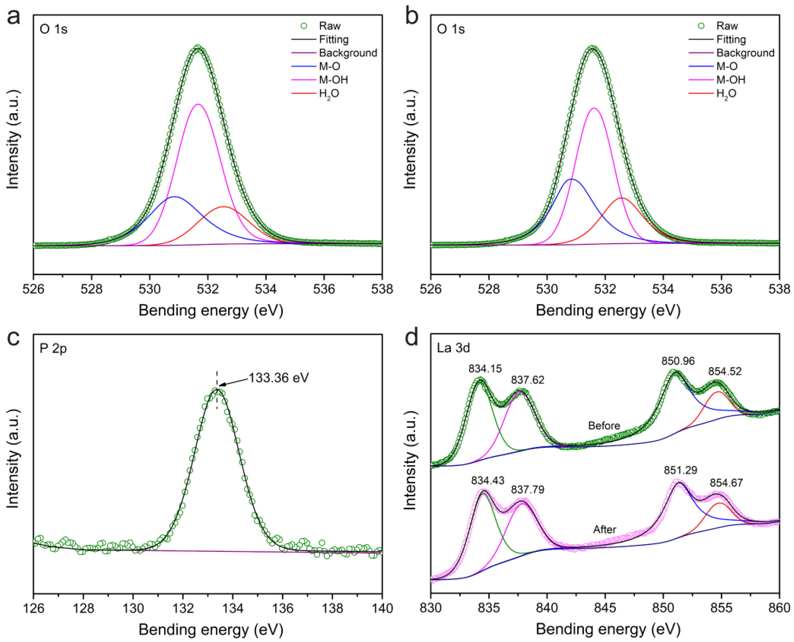 Minerals 12 00171 g010