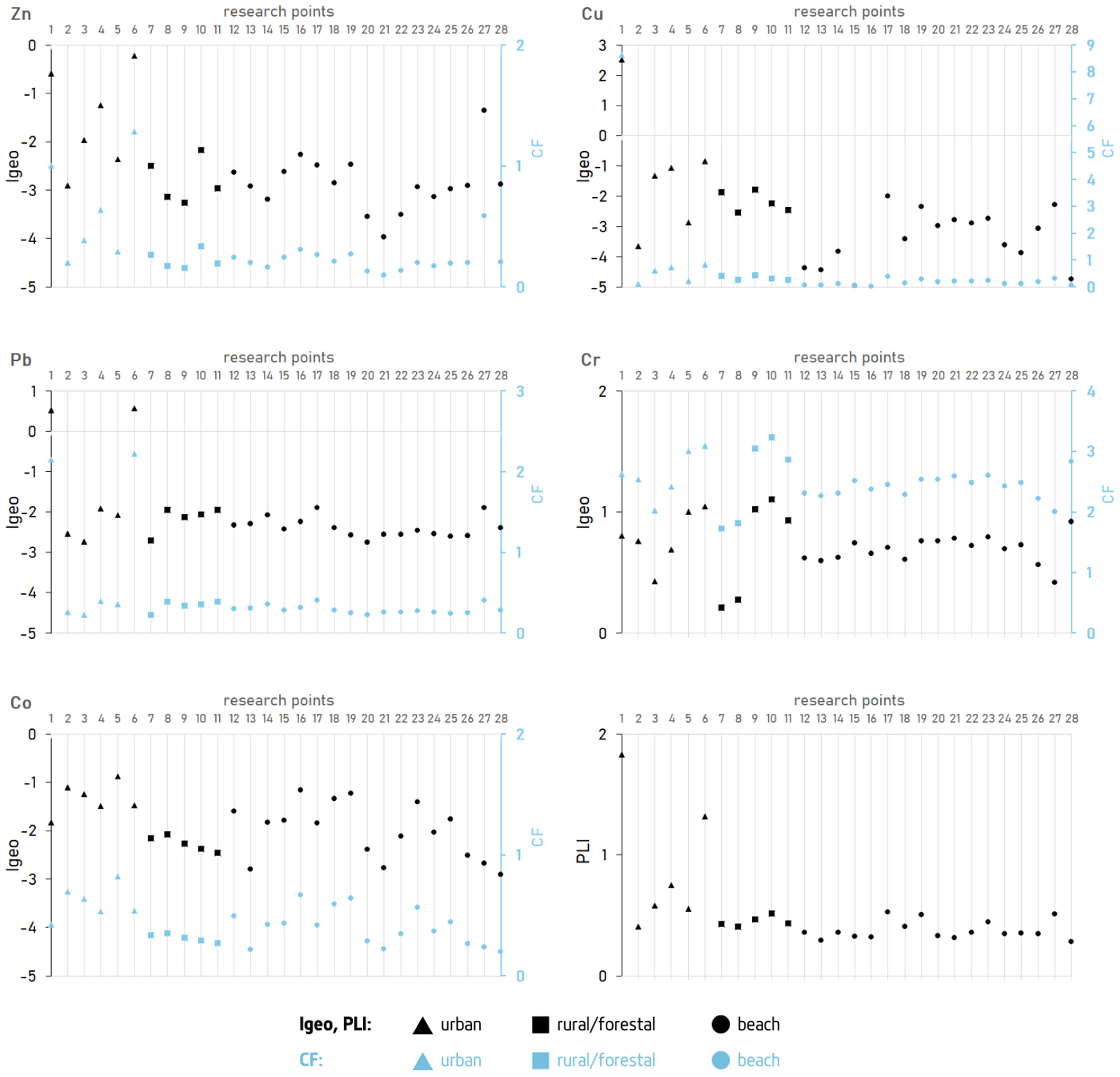 Minerals 12 00173 g002