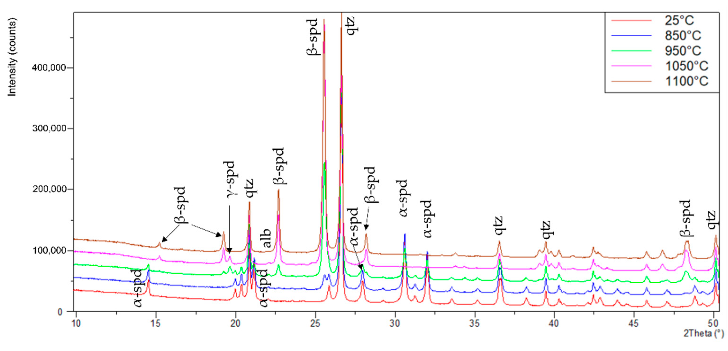 Minerals 12 00175 g003