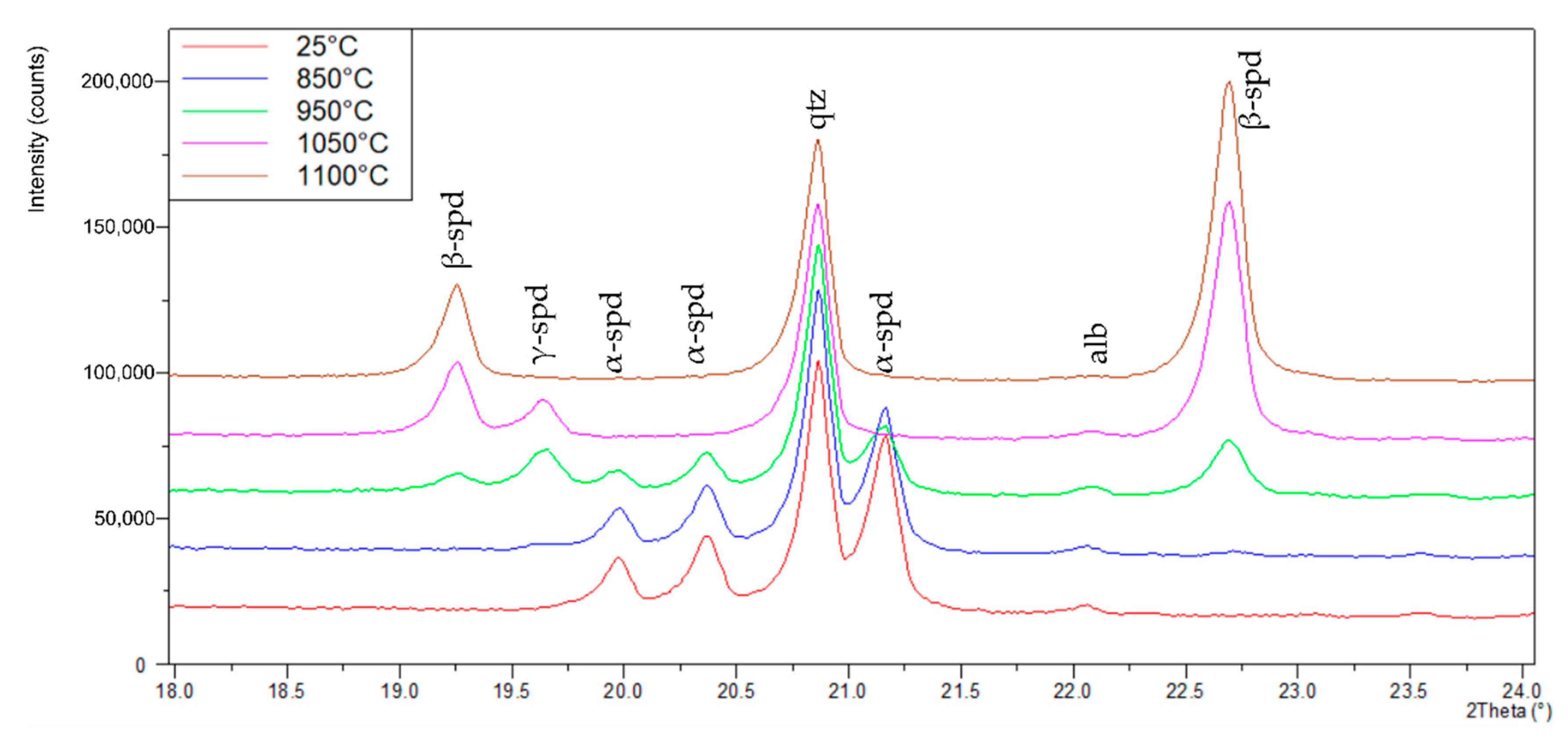 Minerals 12 00175 g004