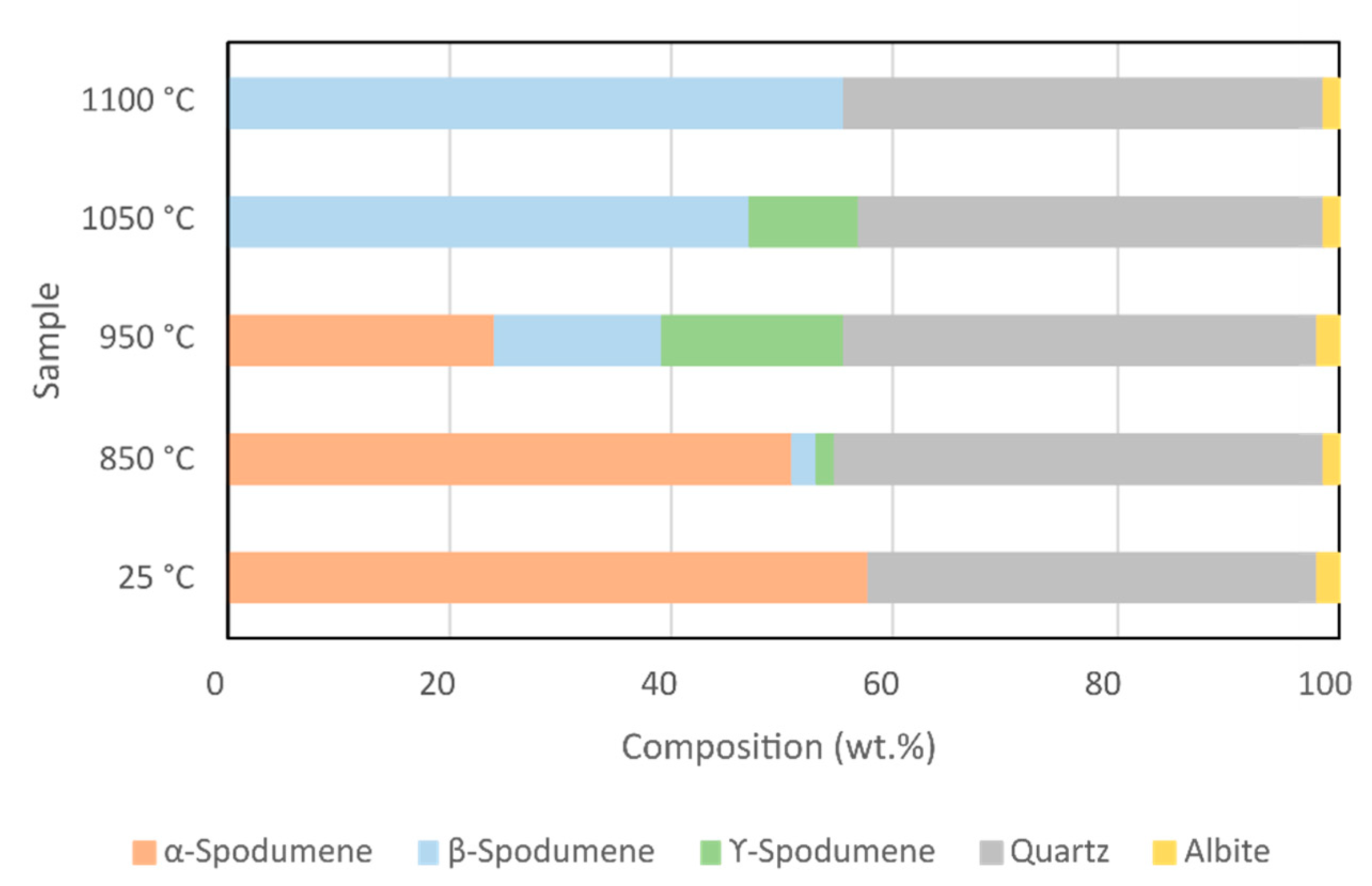 Minerals 12 00175 g005