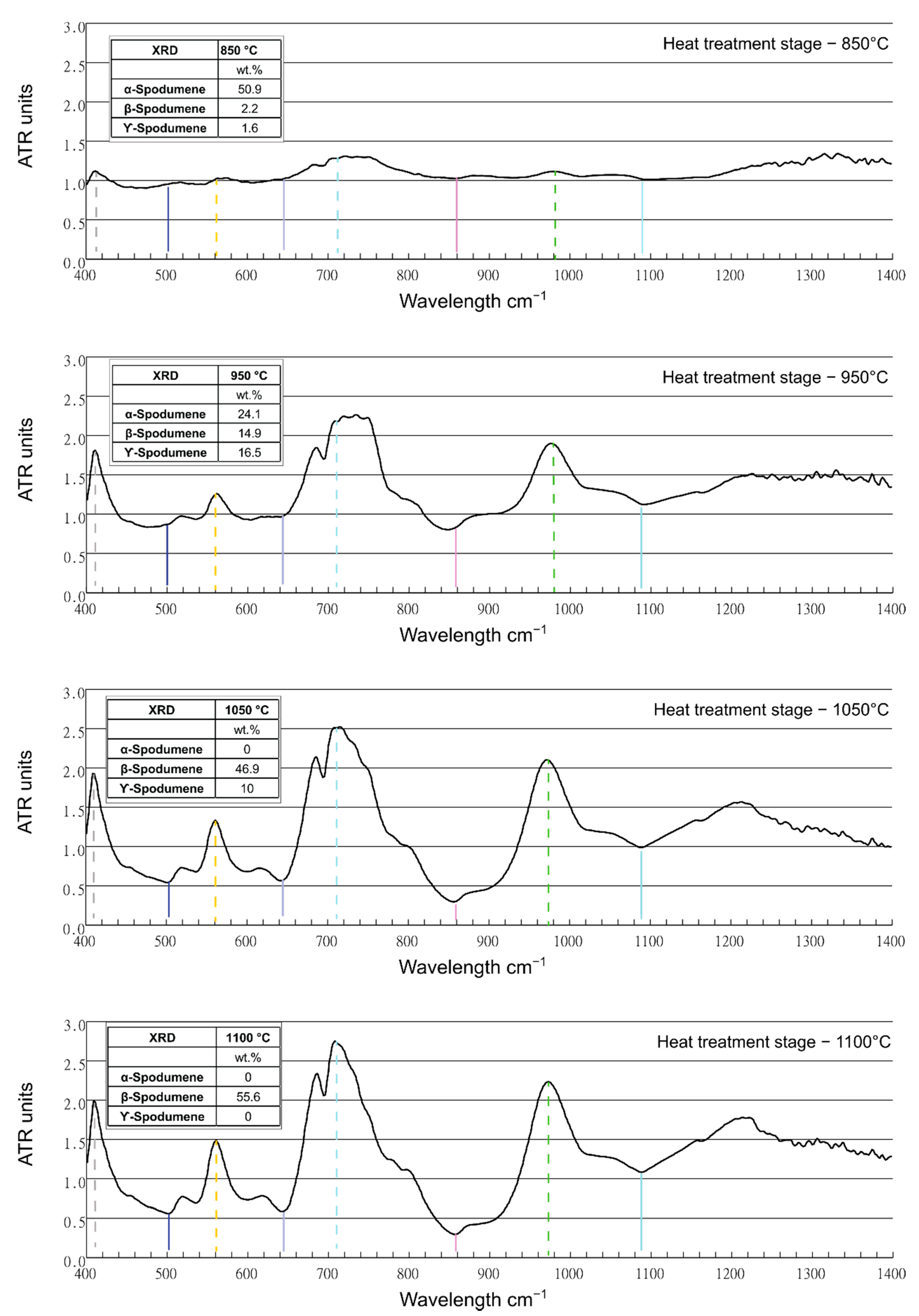 Minerals 12 00175 g007