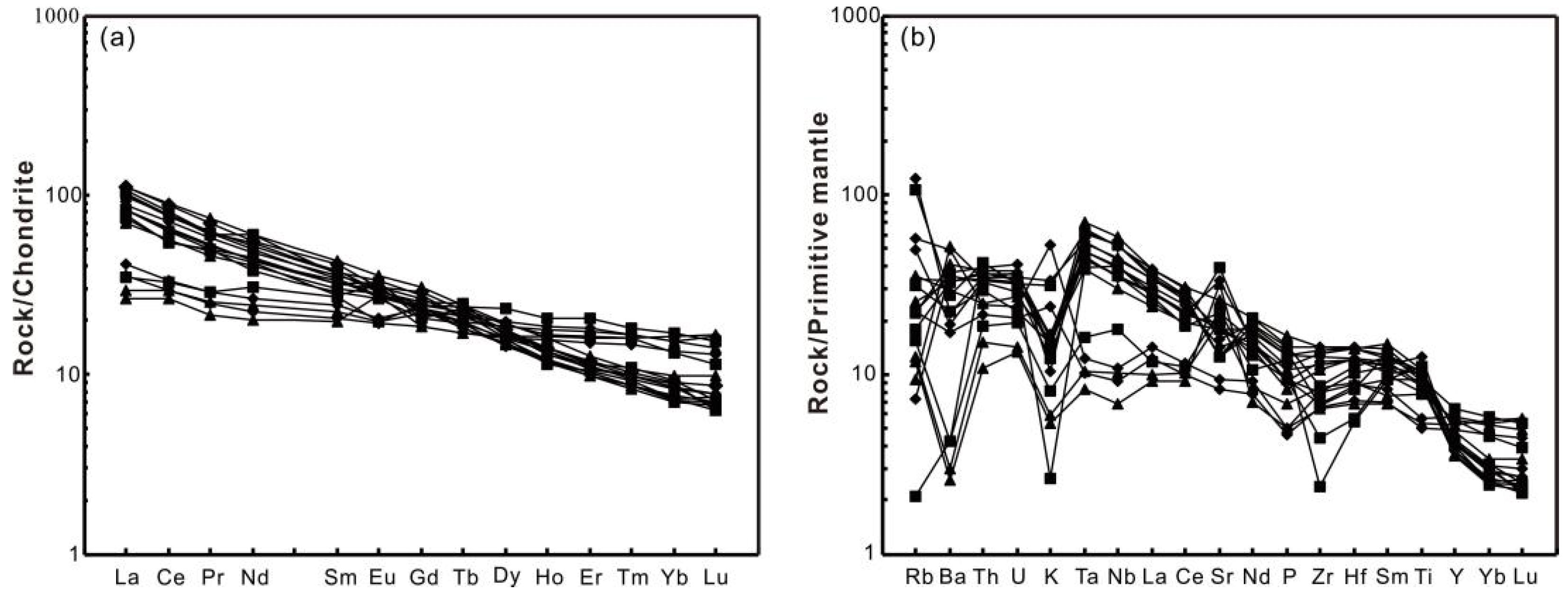 Minerals 12 00176 g006