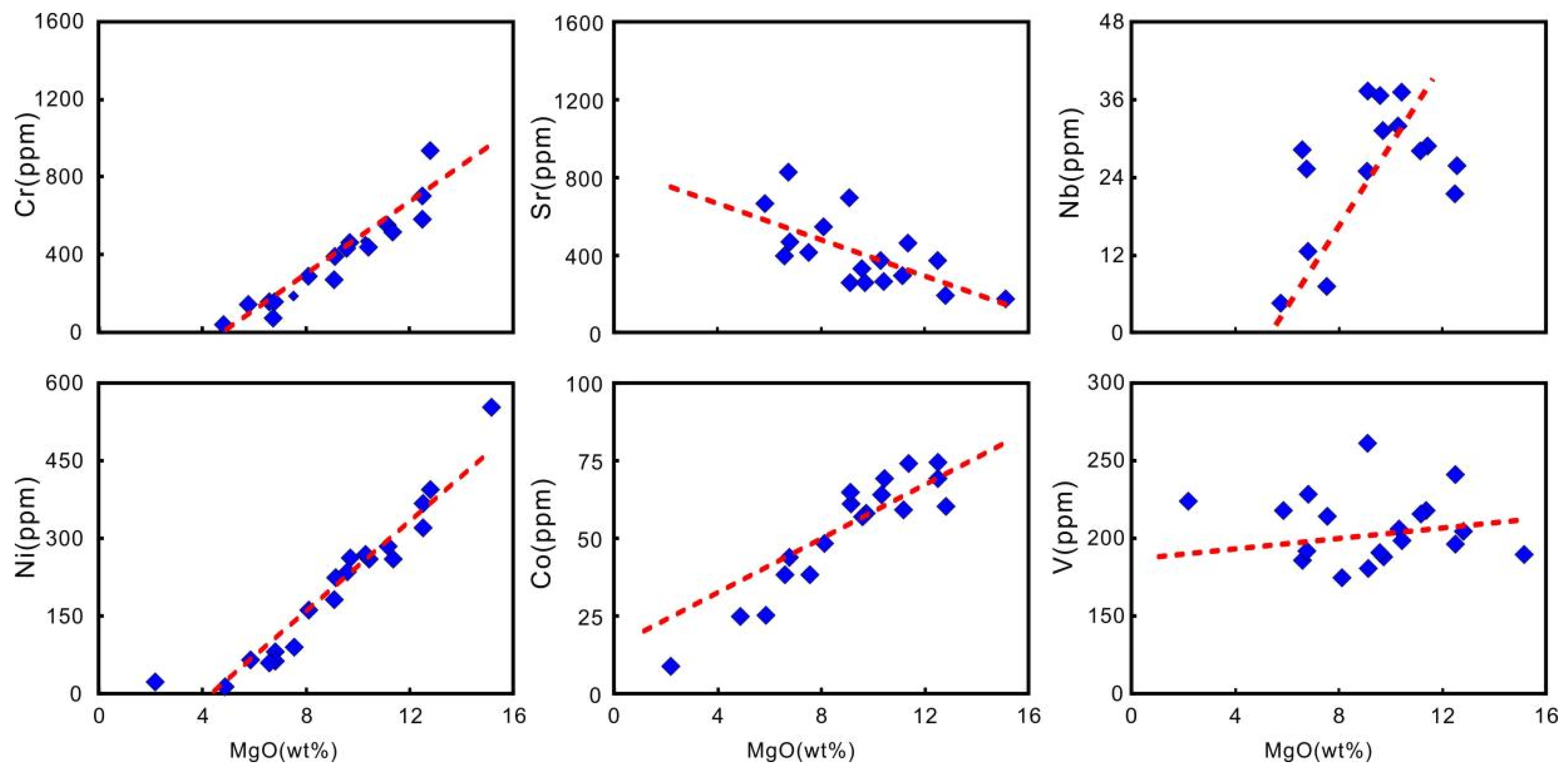 Minerals 12 00176 g007
