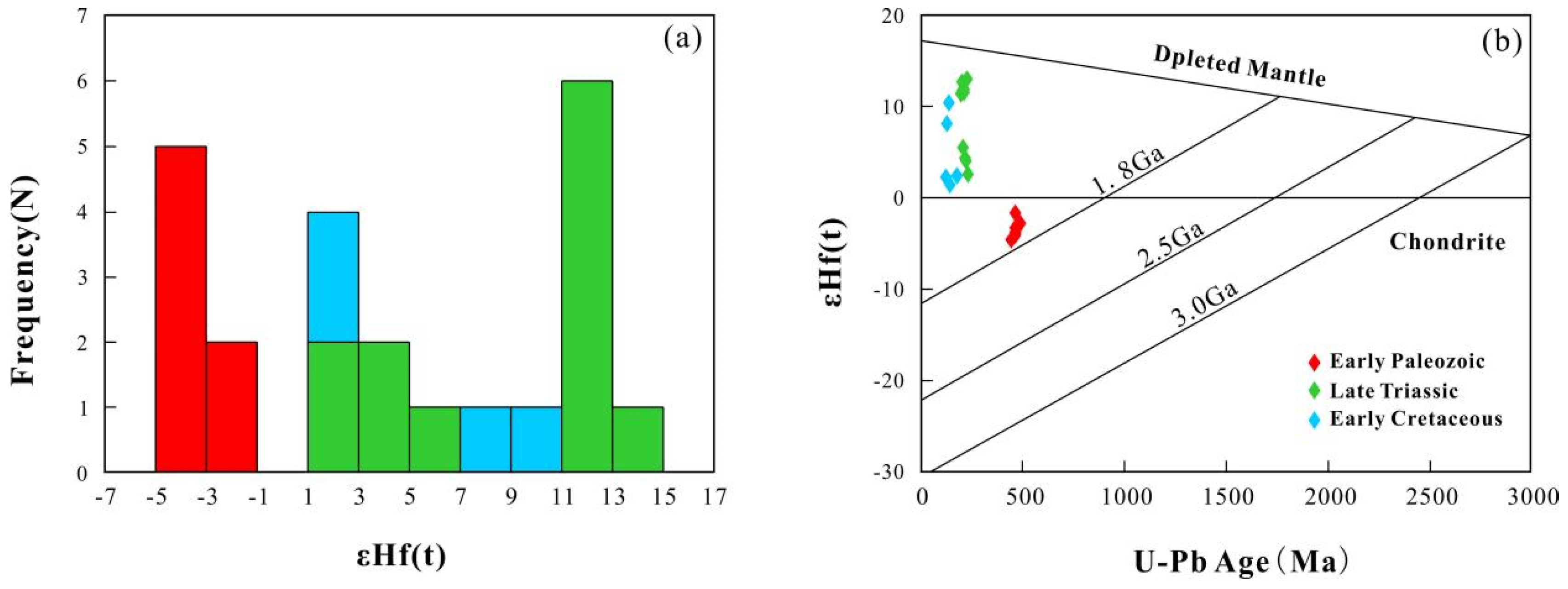 Minerals 12 00176 g010